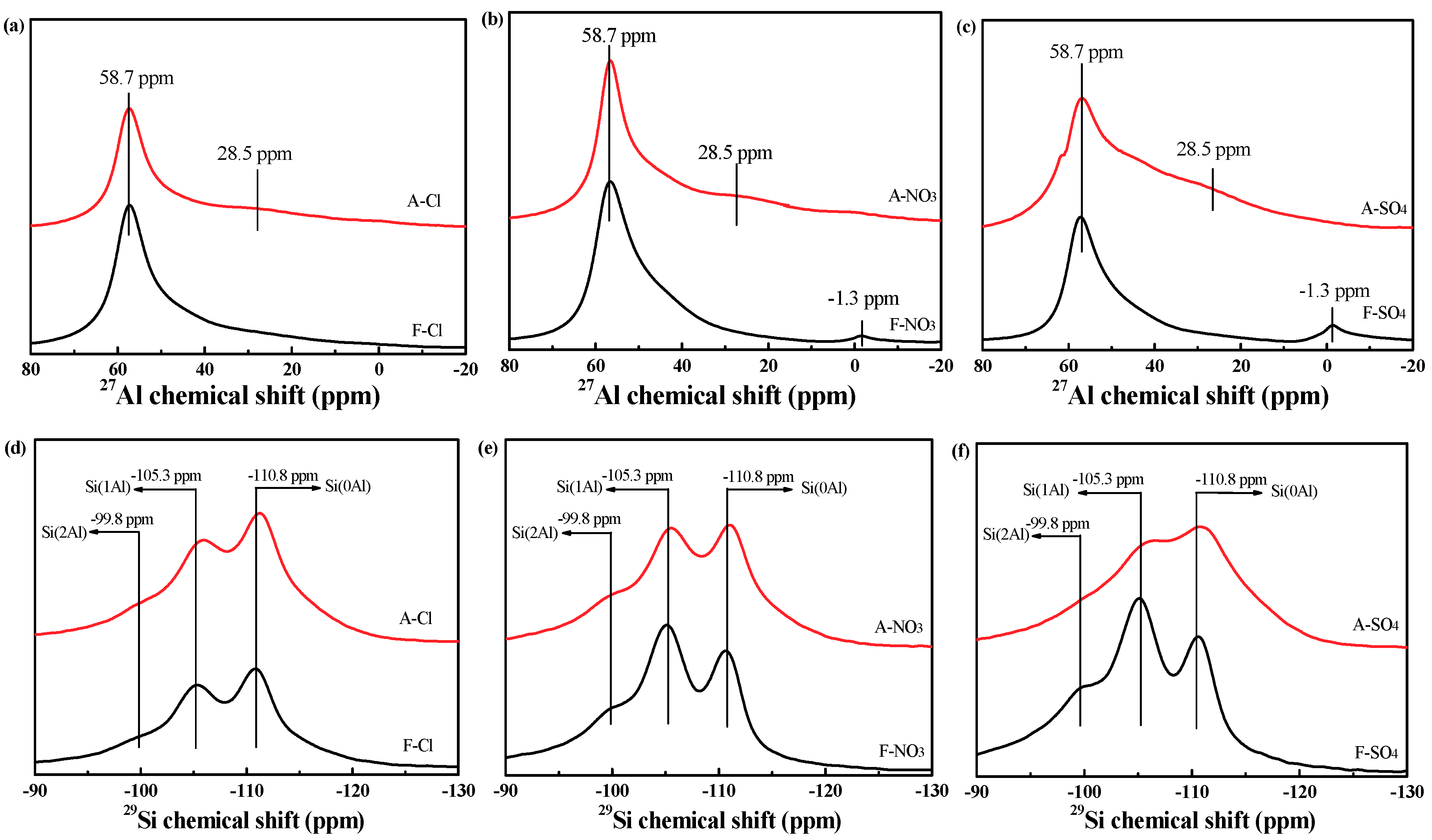 Catalysts 09 00781 g006 Catalysts 09 00781 g006