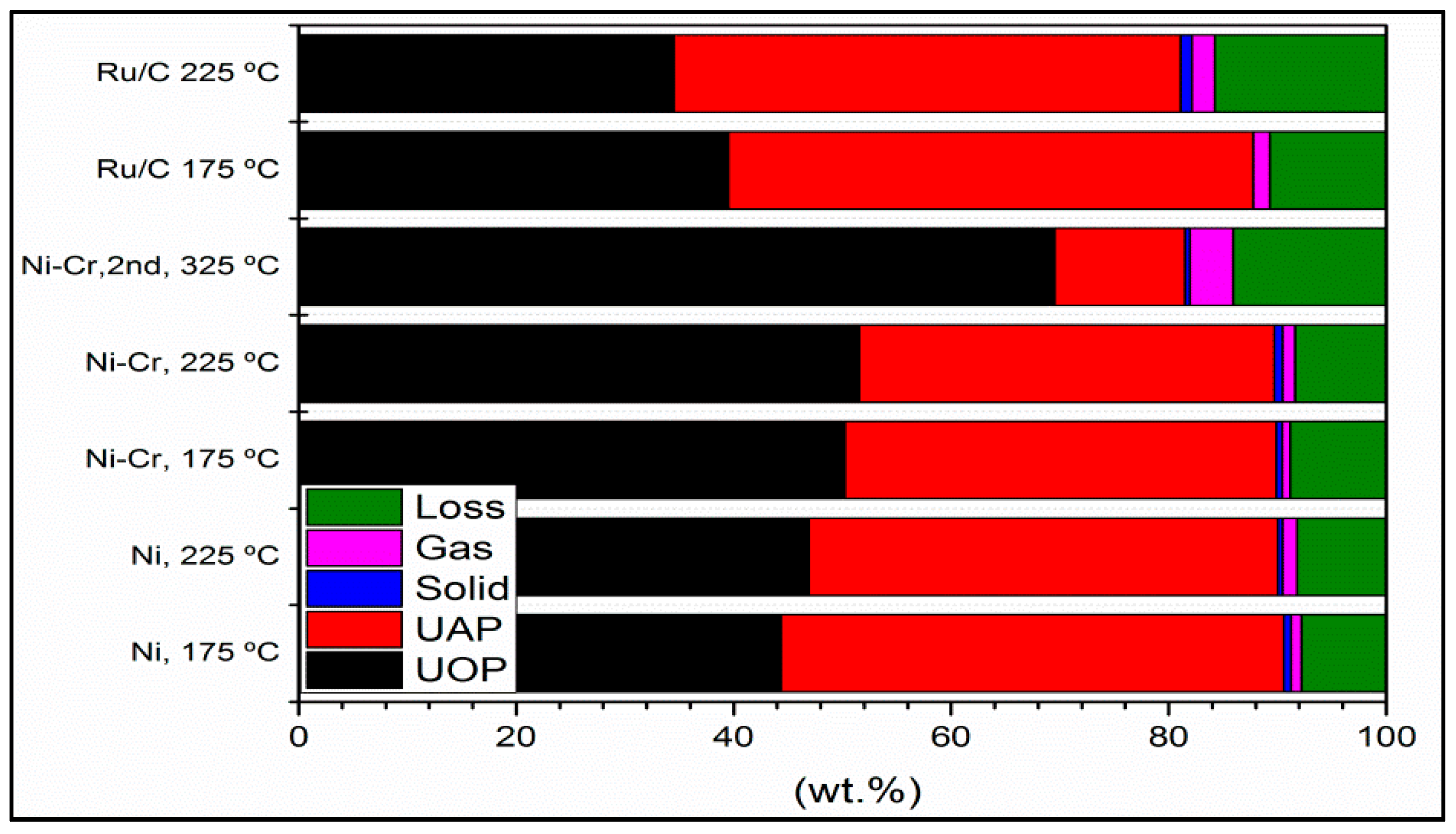 Catalysts 09 00784 g001