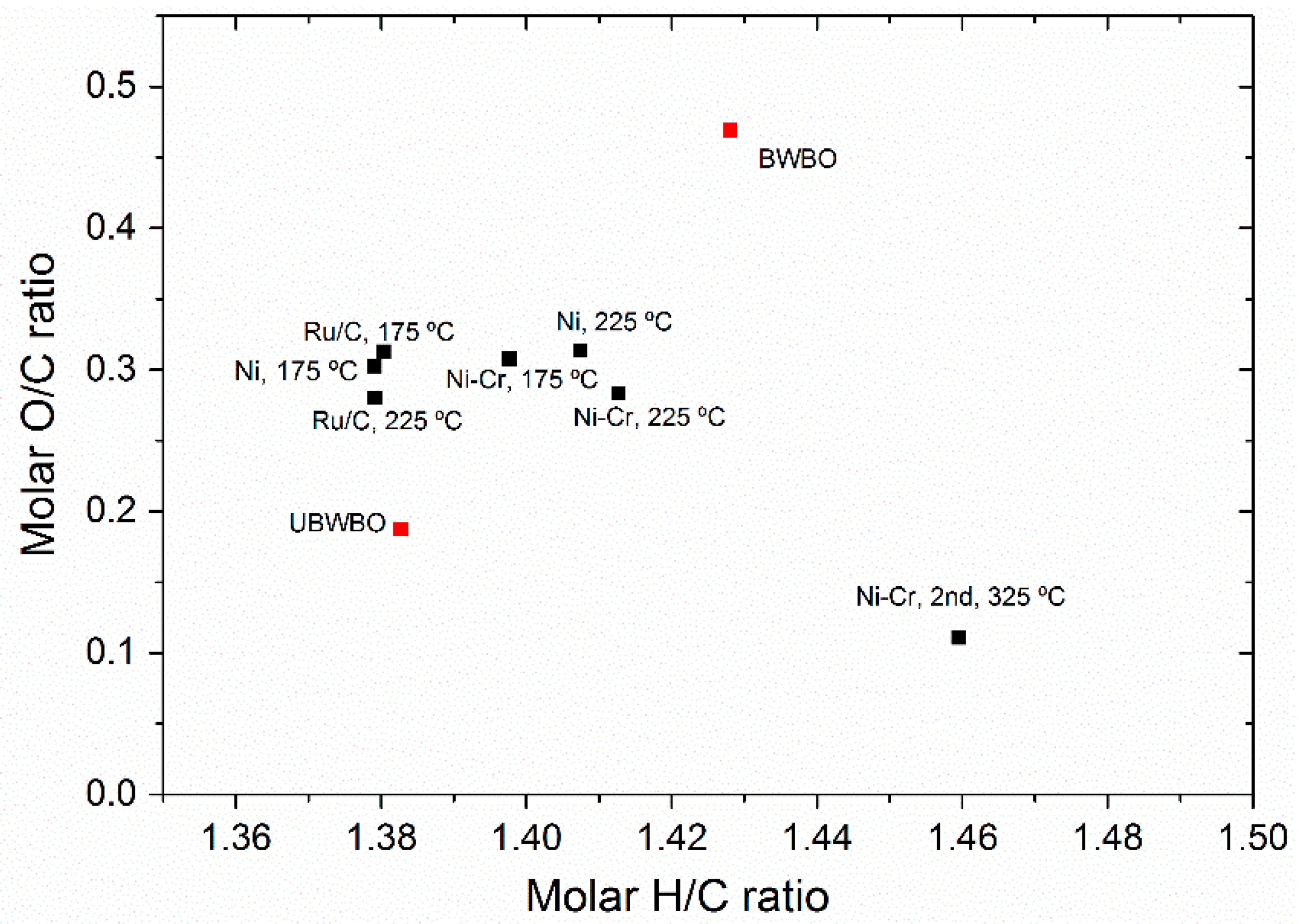 Catalysts 09 00784 g002