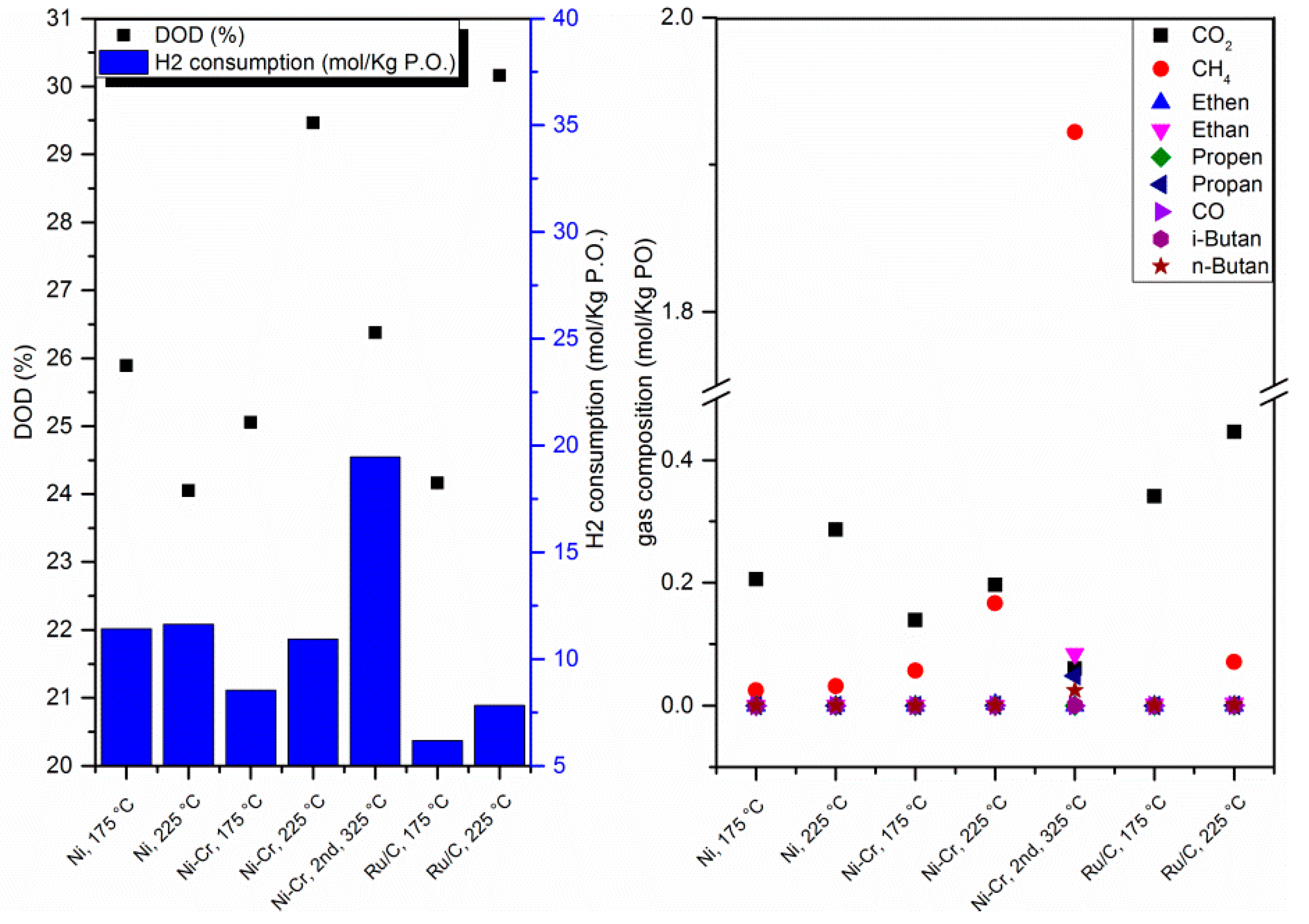 Catalysts 09 00784 g003
