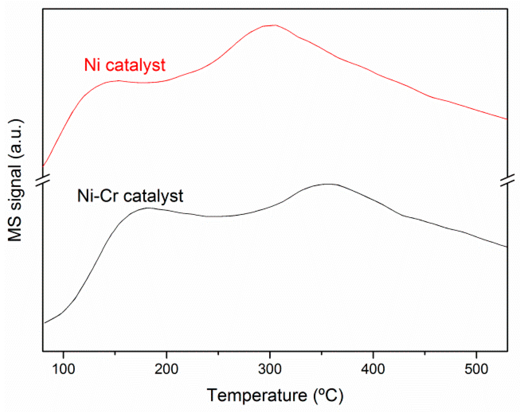 Catalysts 09 00784 g005