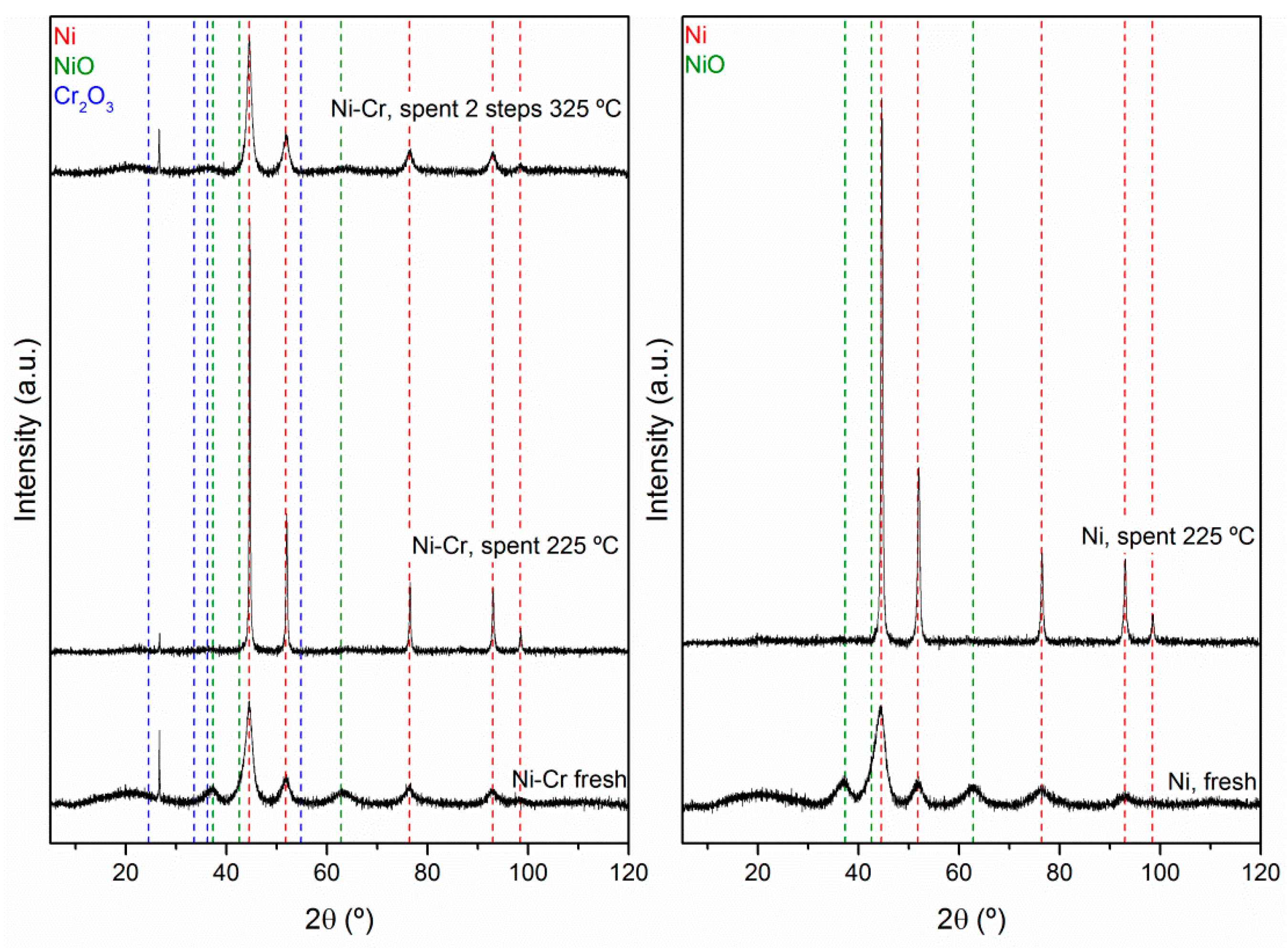 Catalysts 09 00784 g008