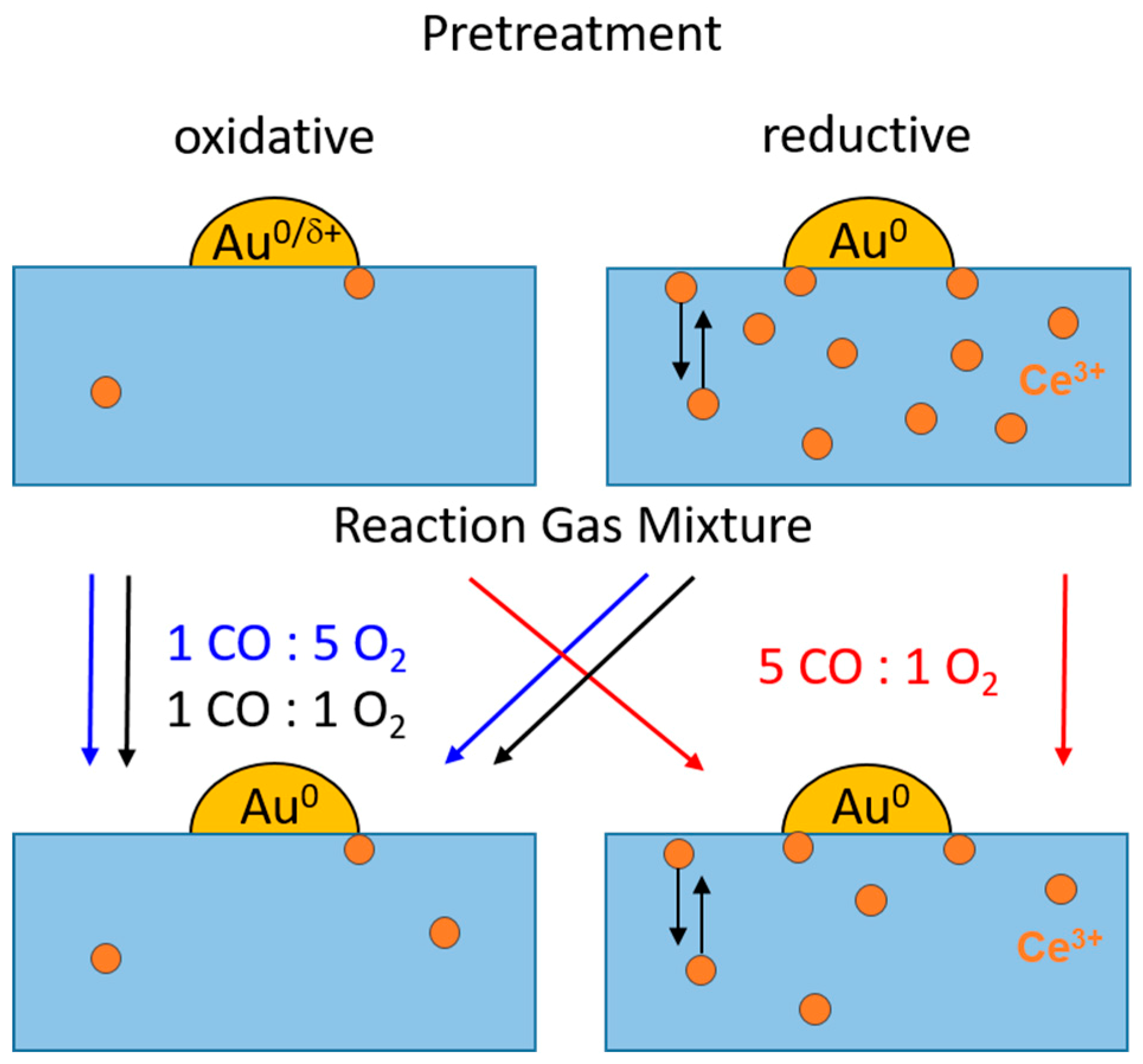Catalysts 09 00785 g008 550