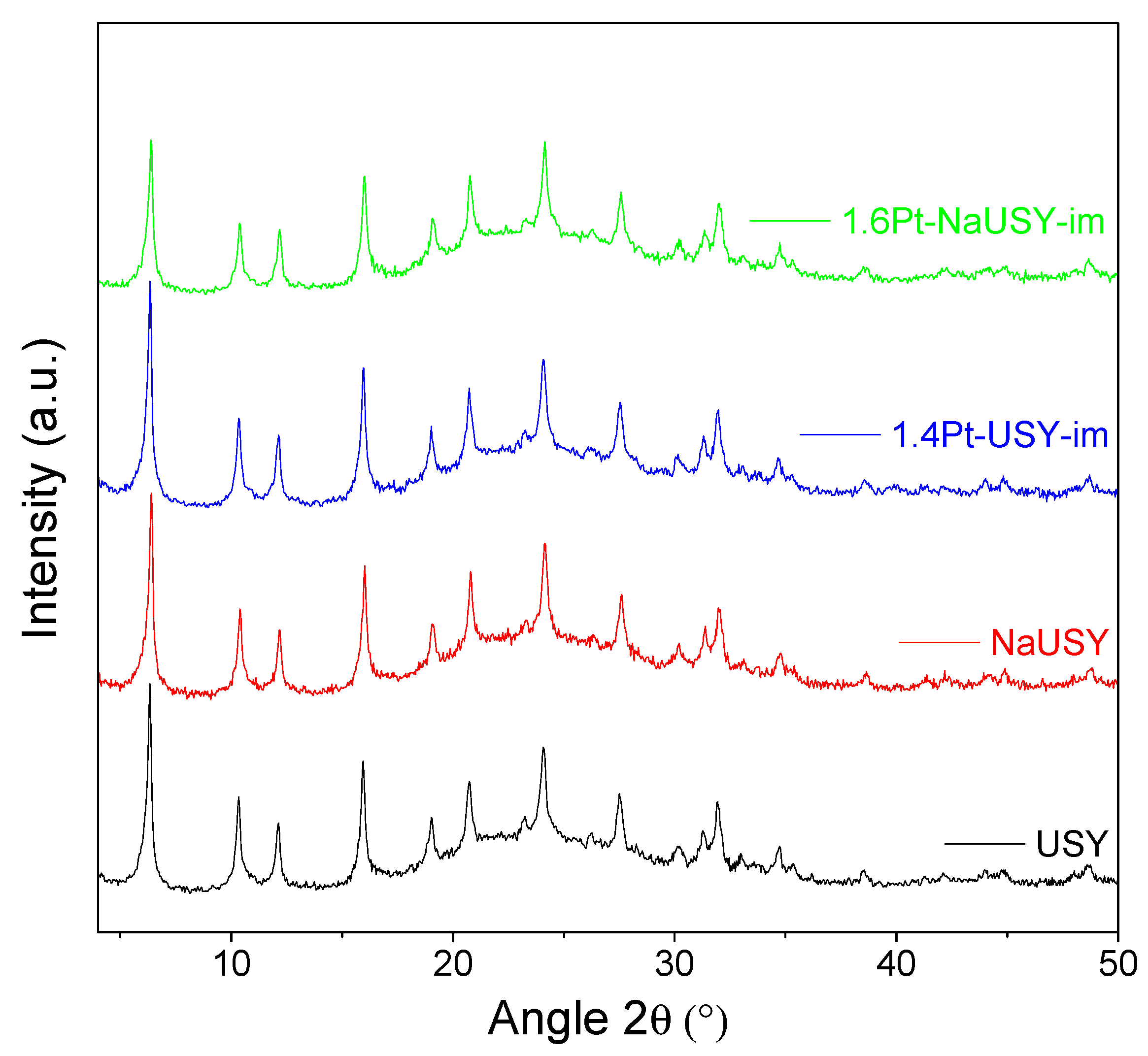 Catalysts 09 00786 g001