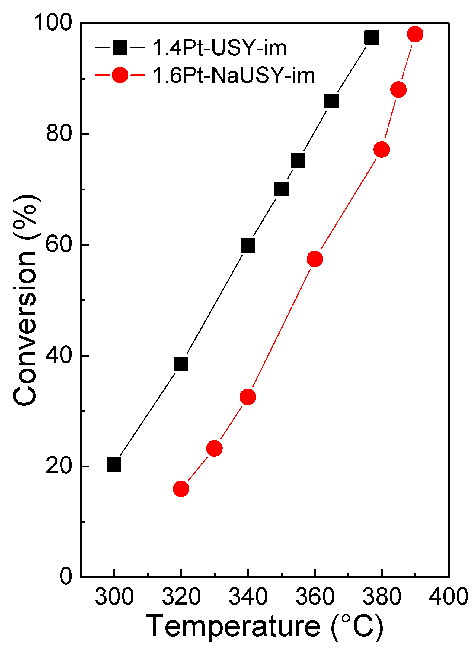 Catalysts 09 00786 g002