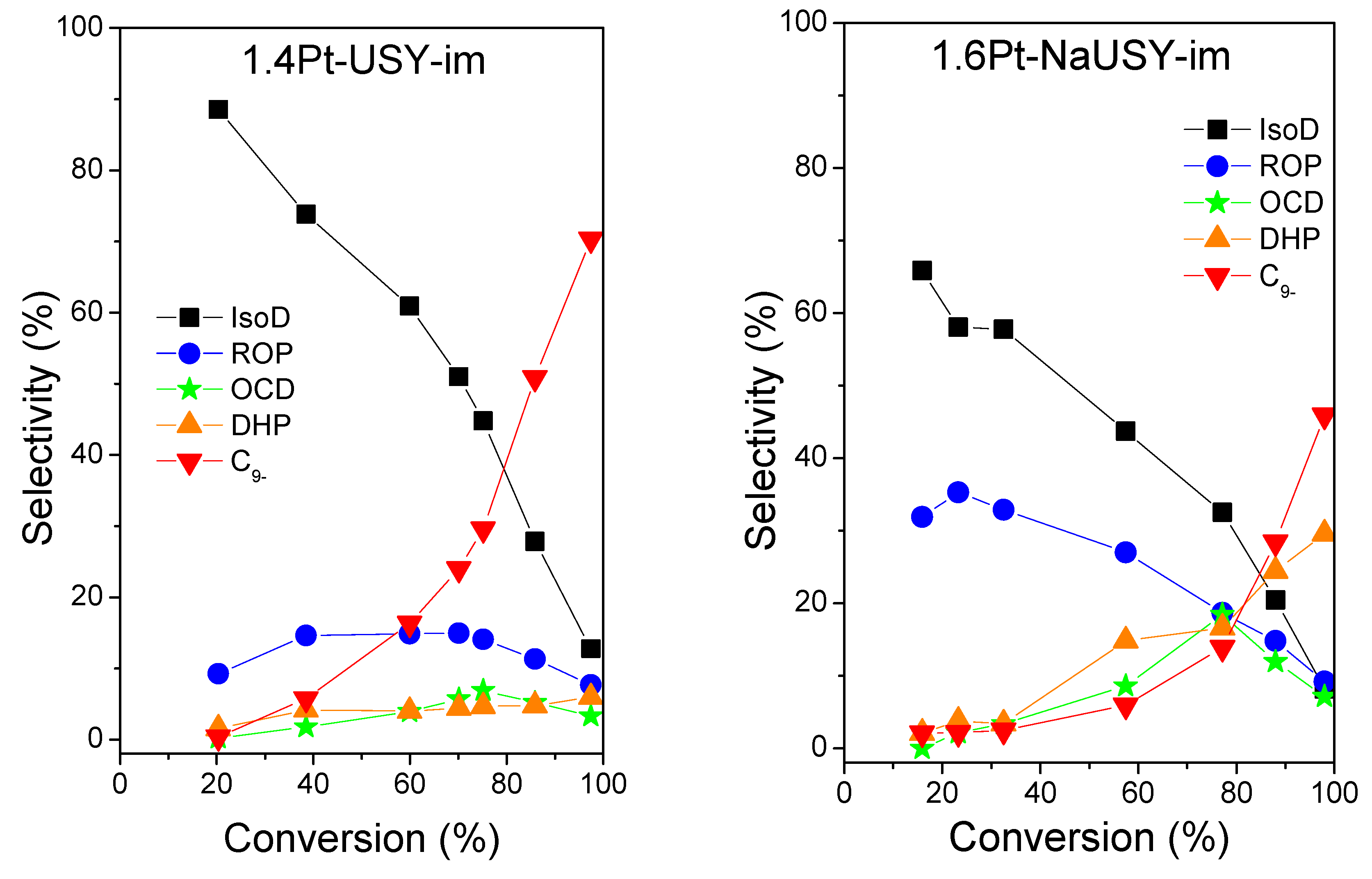 Catalysts 09 00786 g004