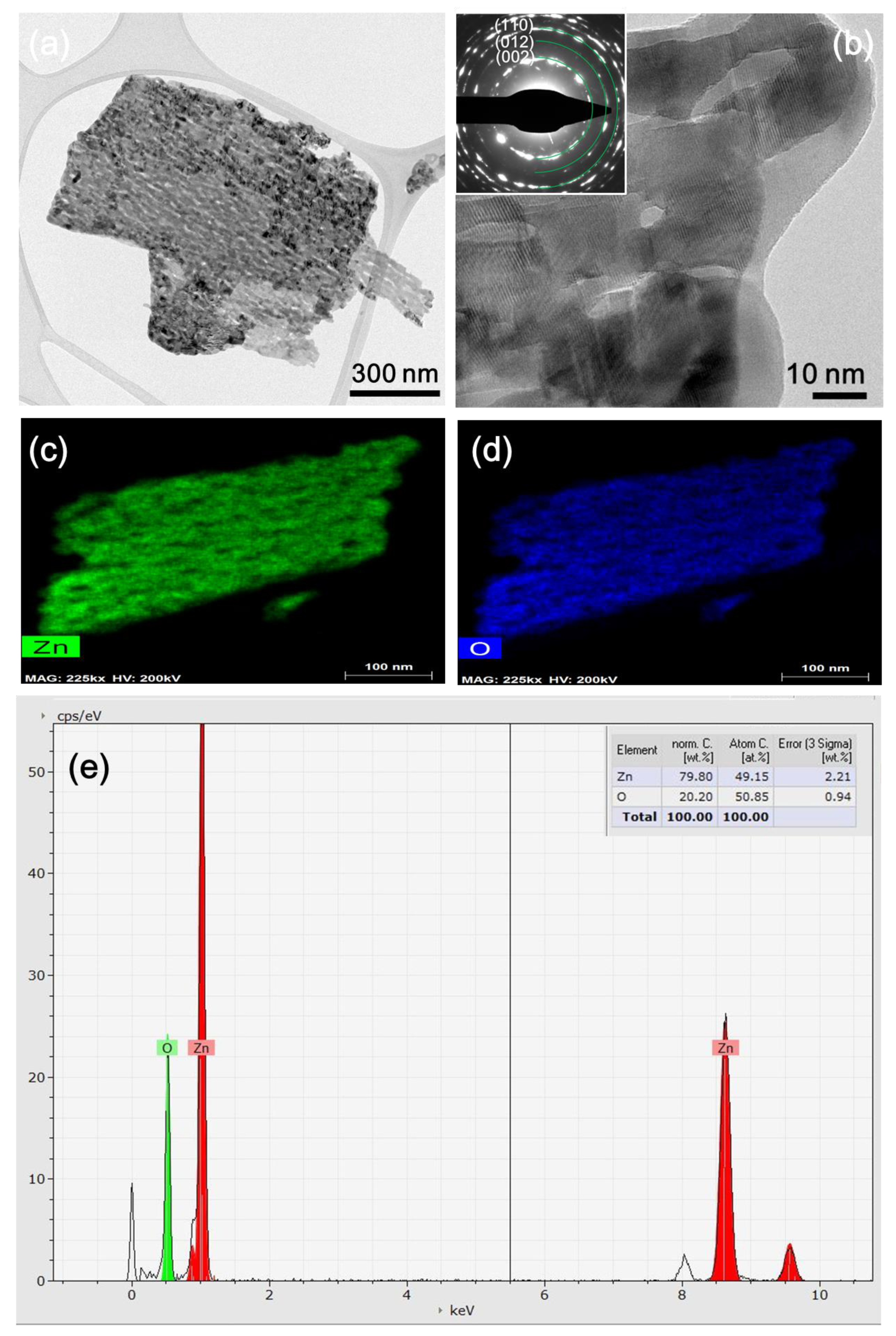 Catalysts 09 00787 g006