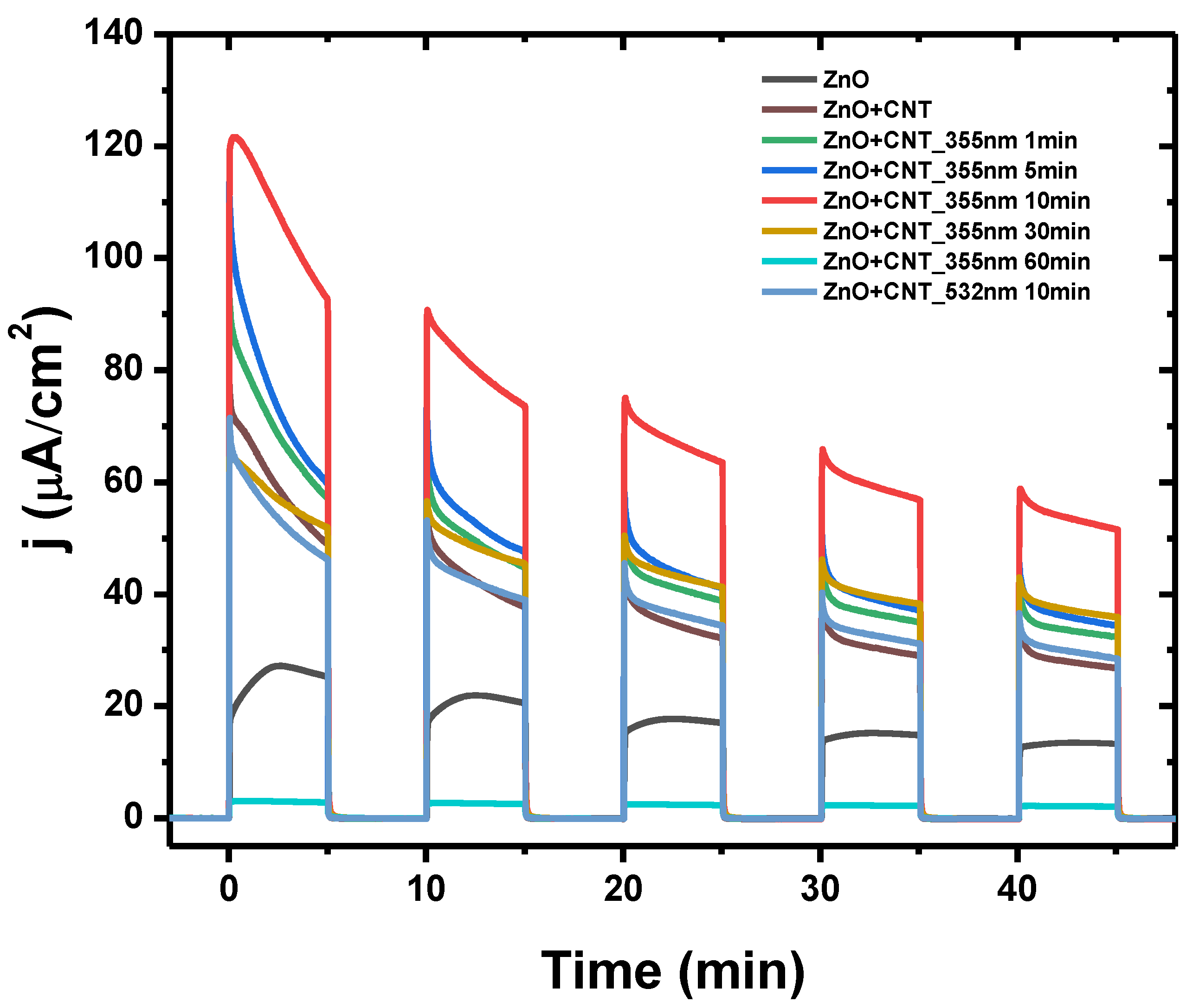 Catalysts 09 00787 g008