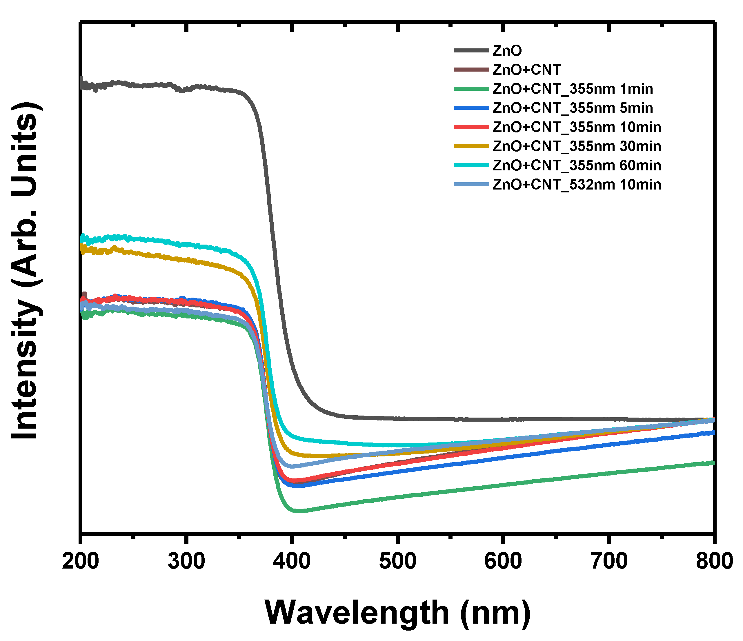 Catalysts 09 00787 g009