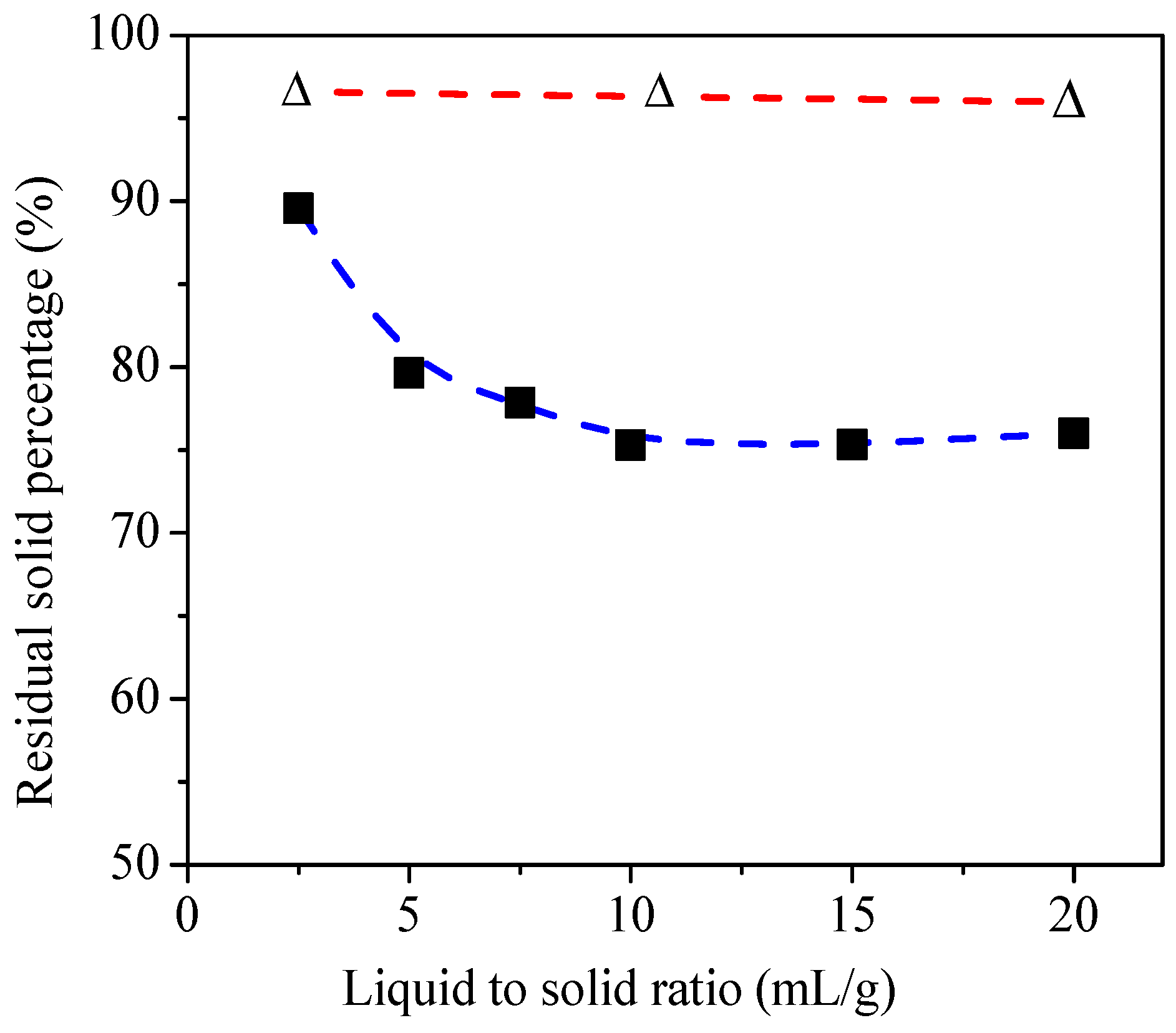 Catalysts 09 00788 g001 Catalysts 09 00788 g001