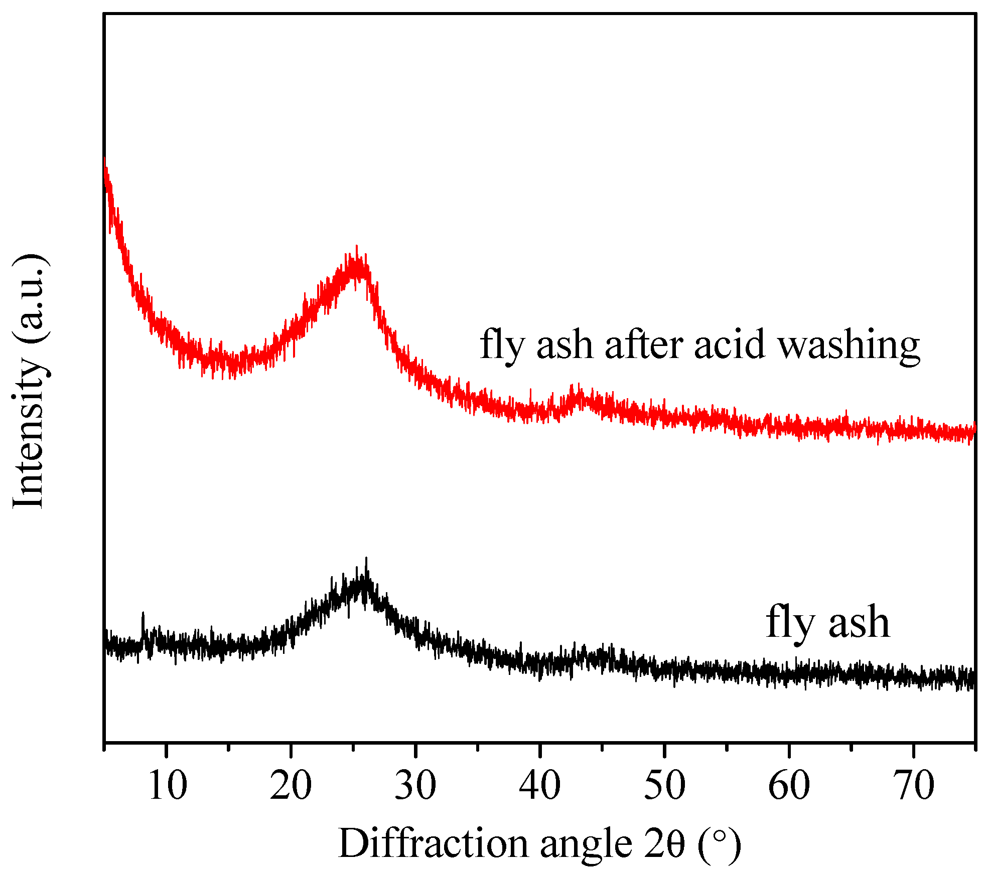 Catalysts 09 00788 g002 Catalysts 09 00788 g002
