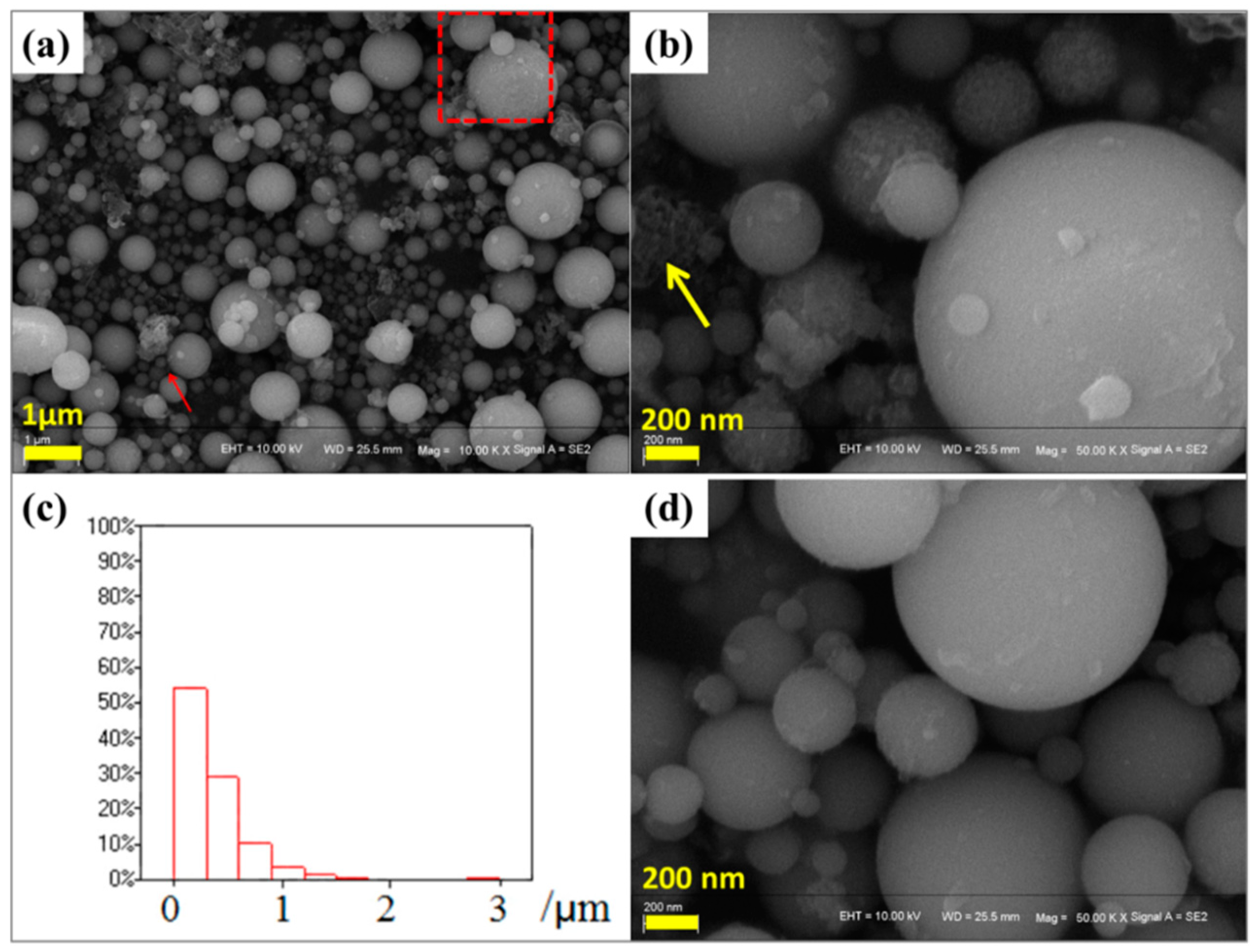 Catalysts 09 00788 g003 Catalysts 09 00788 g003