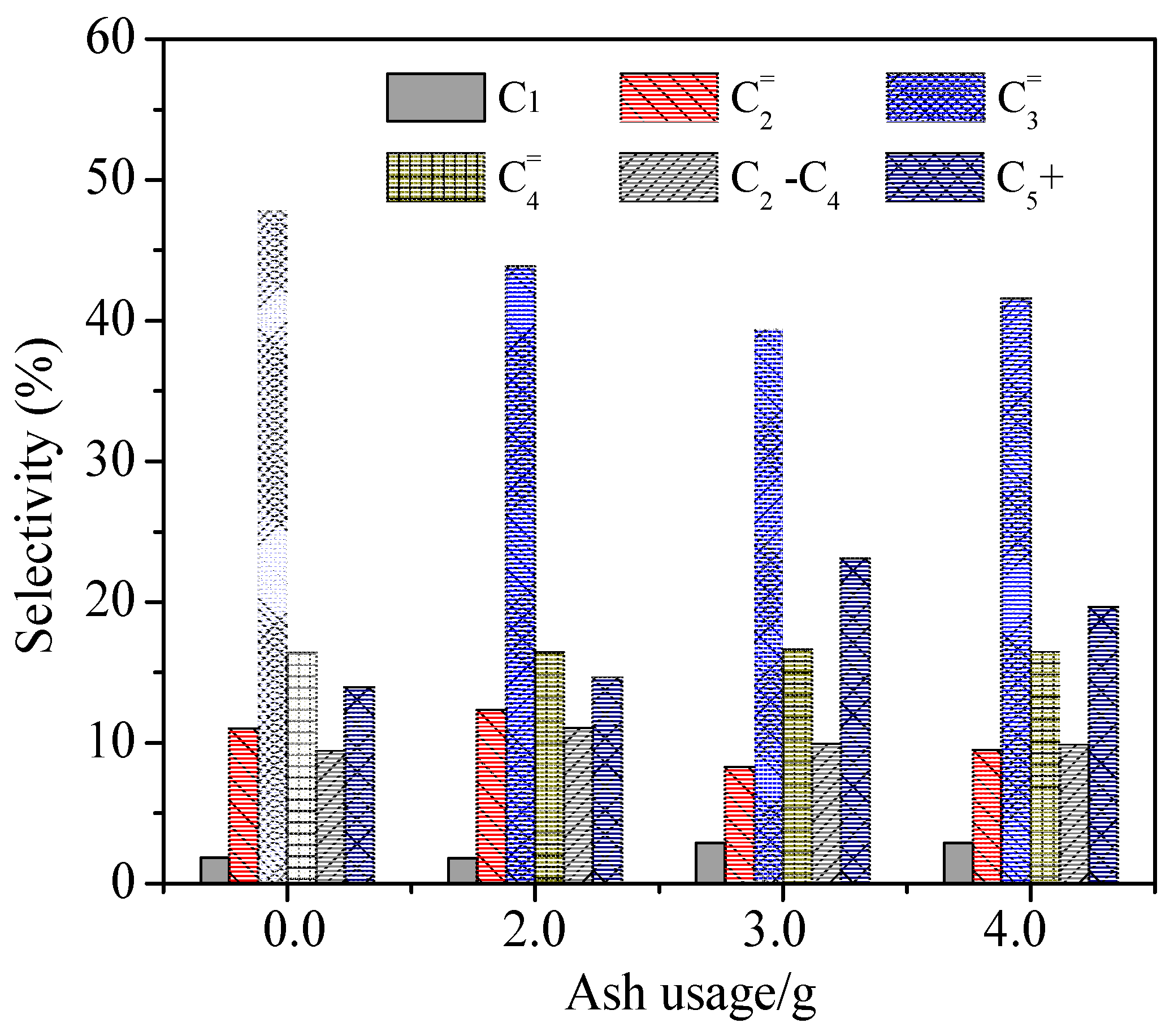 Catalysts 09 00788 g009 Catalysts 09 00788 g009