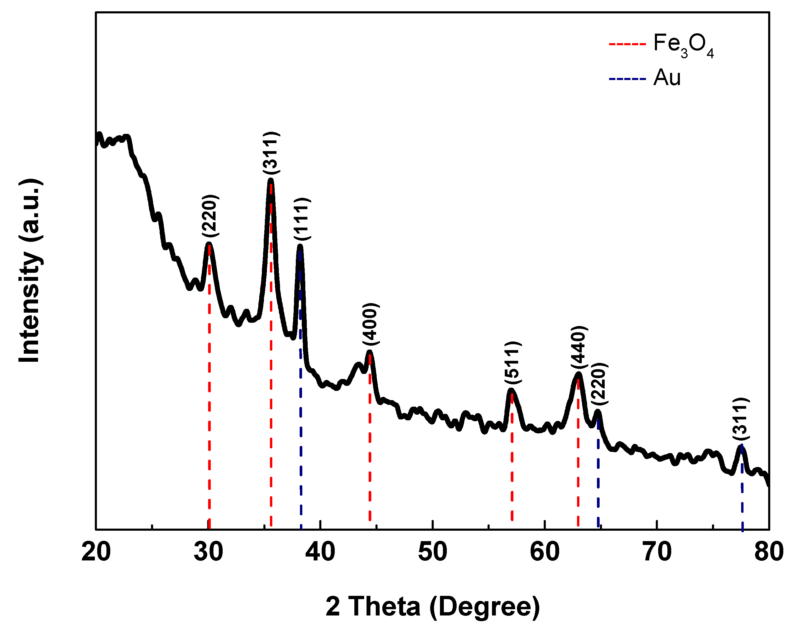 Catalysts 09 00789 g001 Catalysts 09 00789 g001