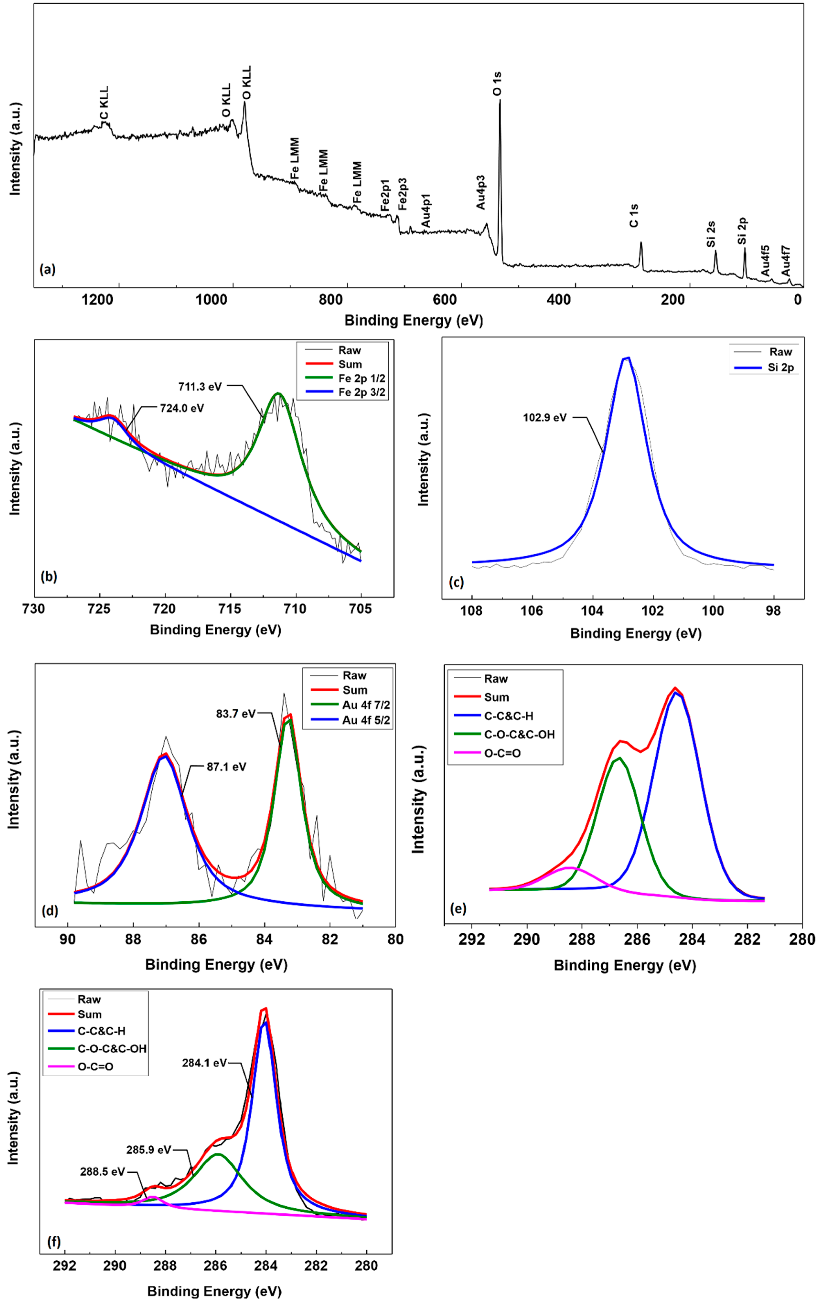 Catalysts 09 00789 g003 Catalysts 09 00789 g003