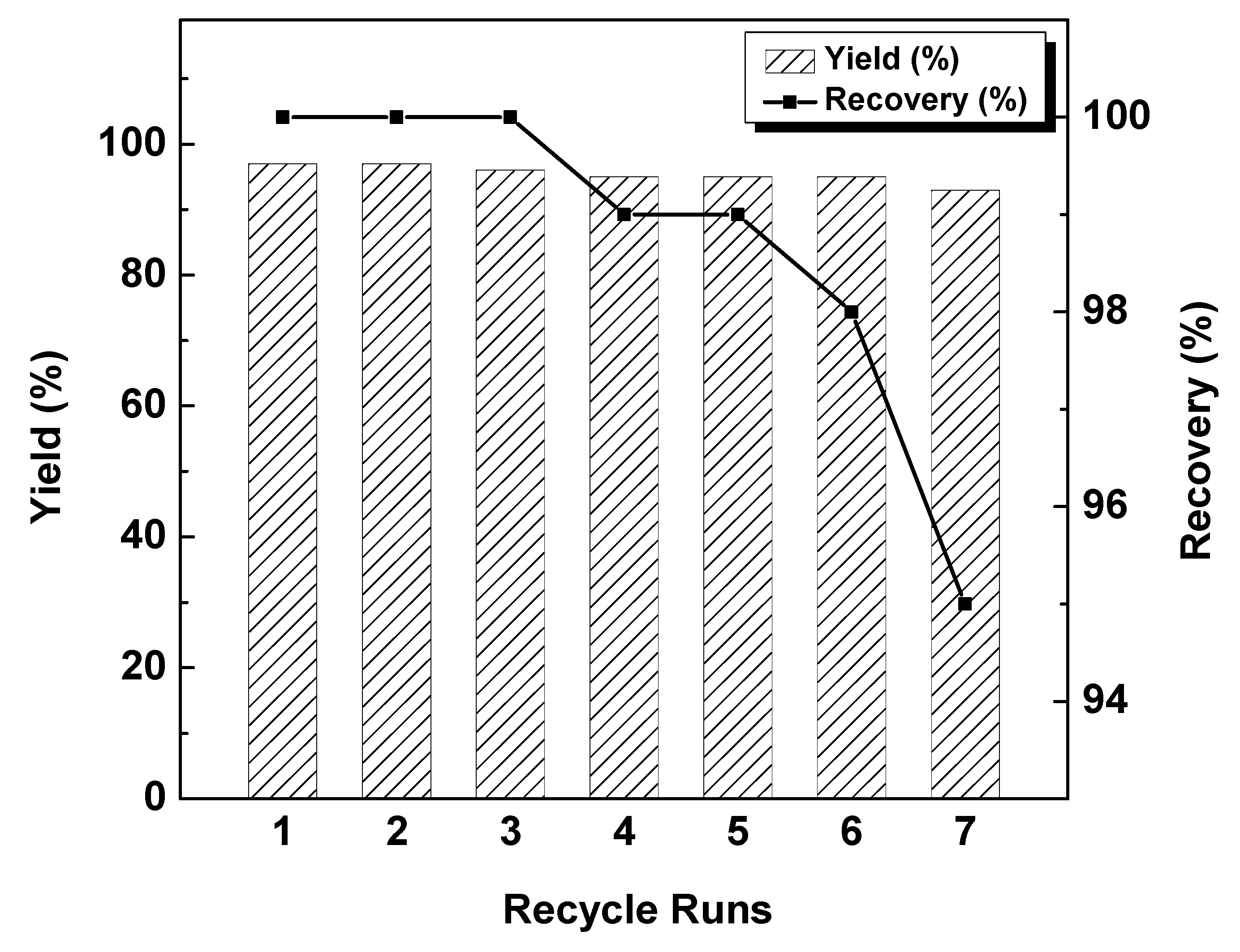 Catalysts 09 00789 g005 Catalysts 09 00789 g005