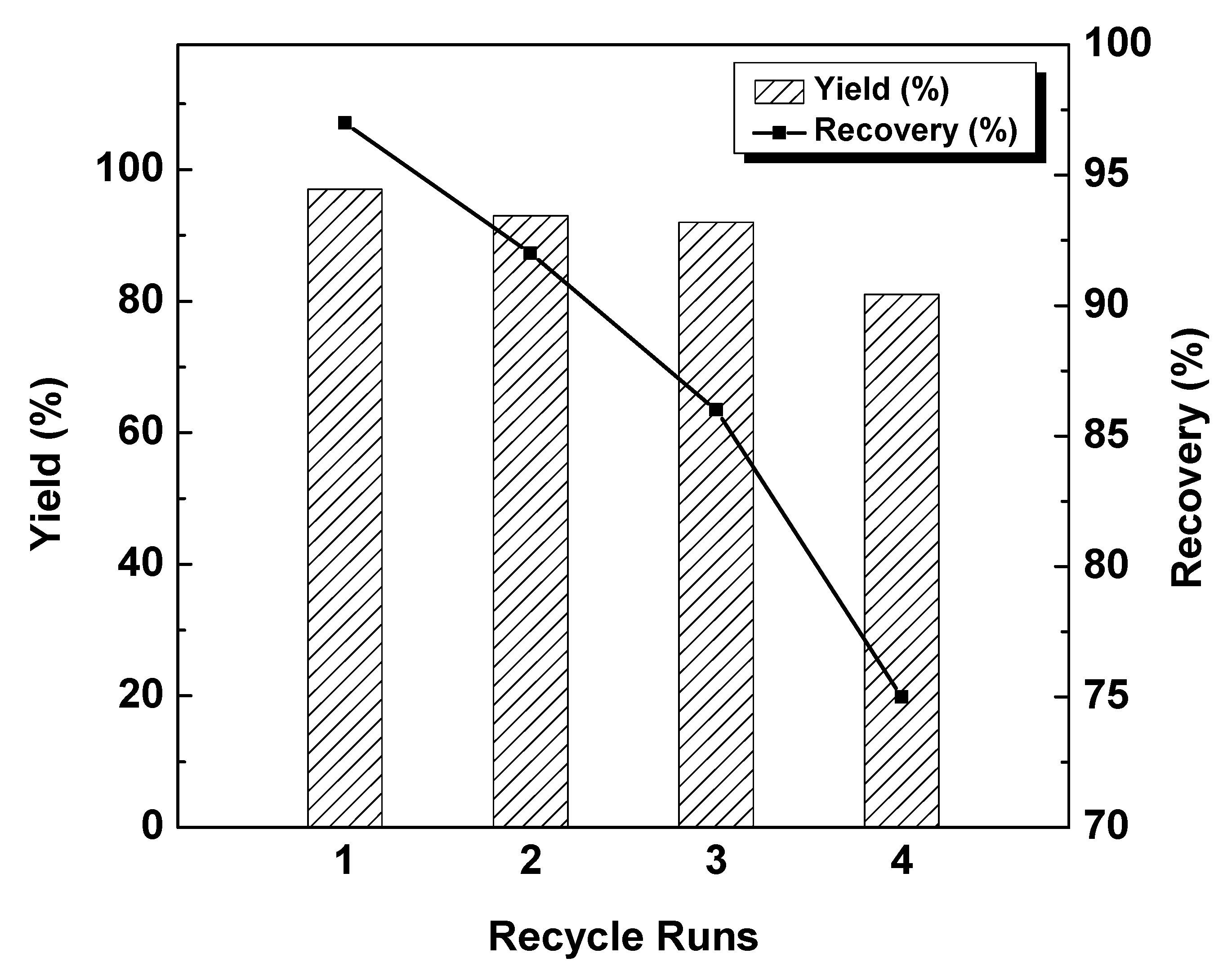 Catalysts 09 00789 g006 Catalysts 09 00789 g006