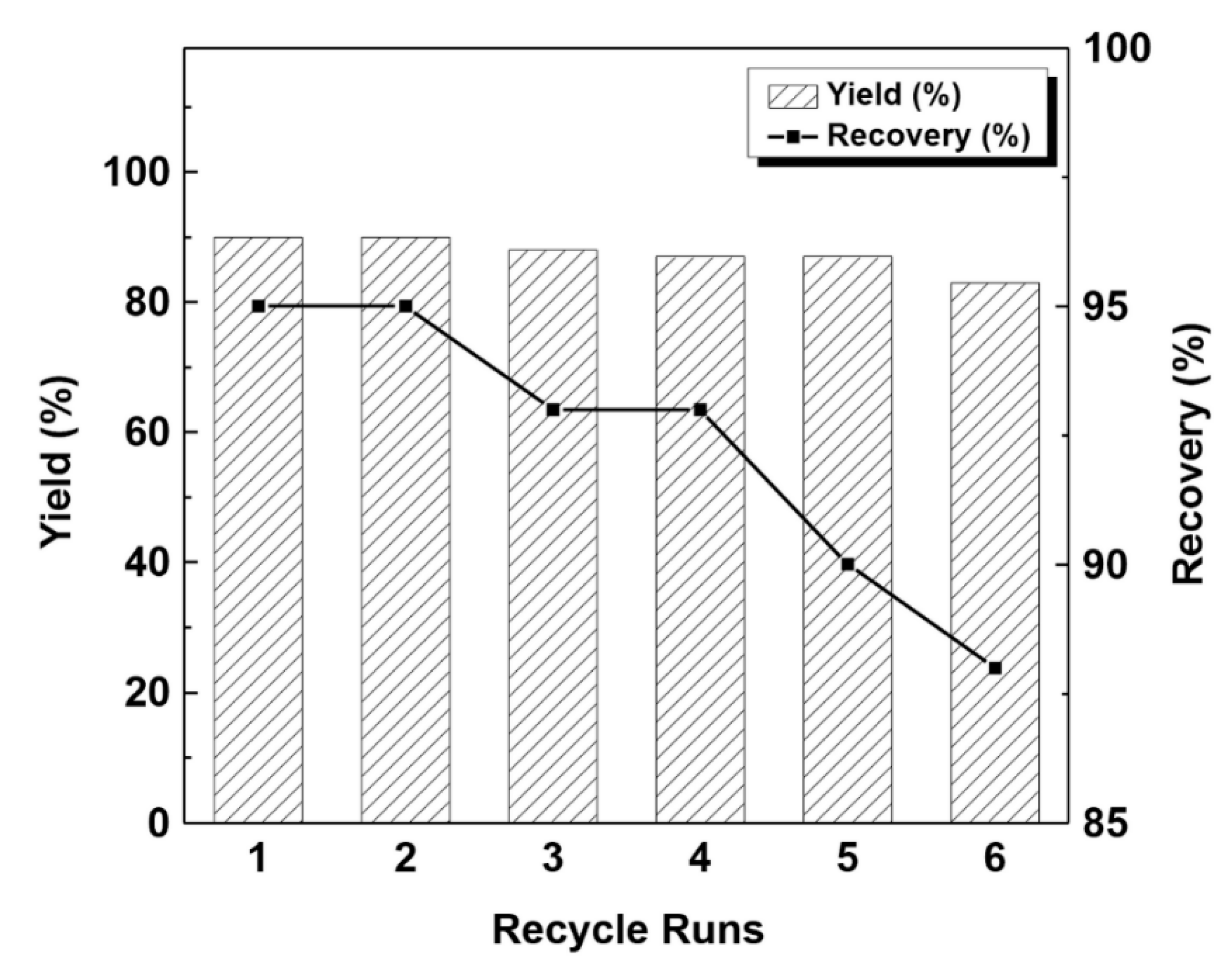 Catalysts 09 00789 g007 Catalysts 09 00789 g007