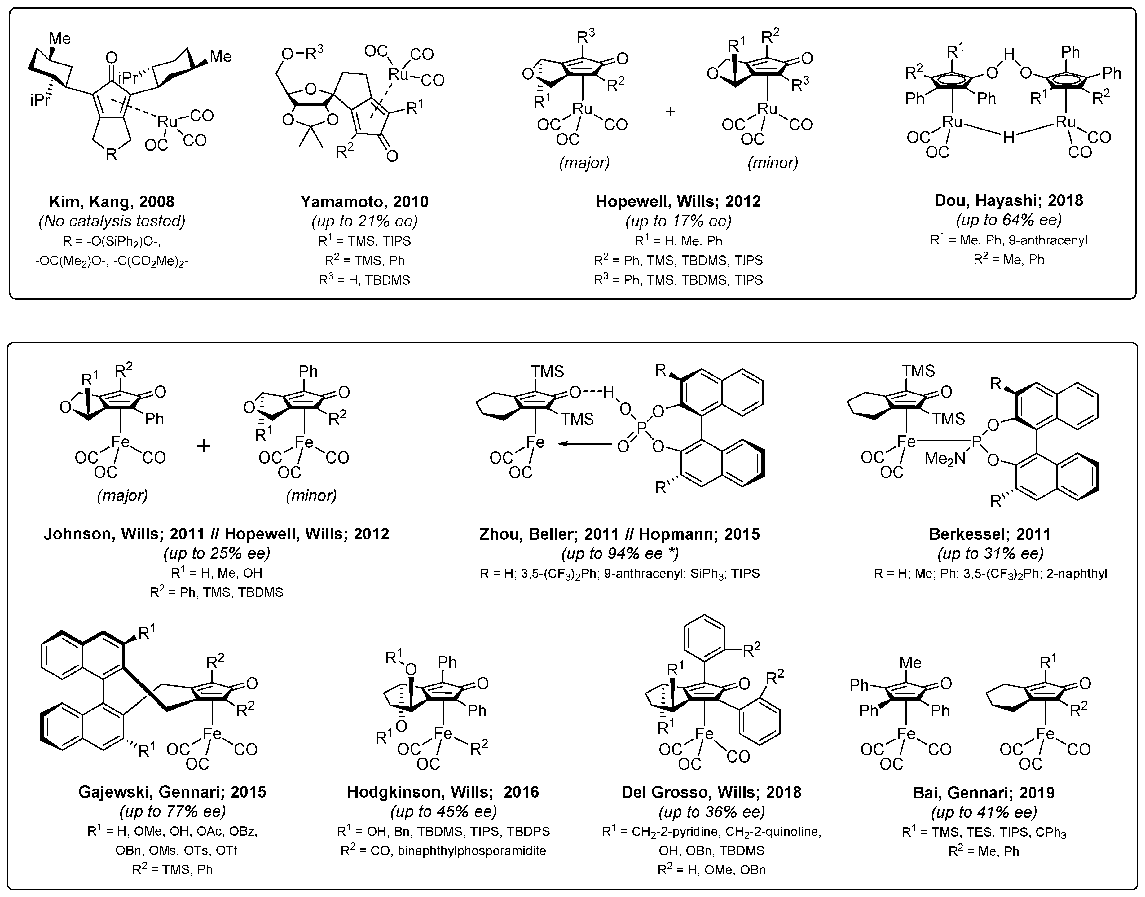Catalysts 09 00790 g001