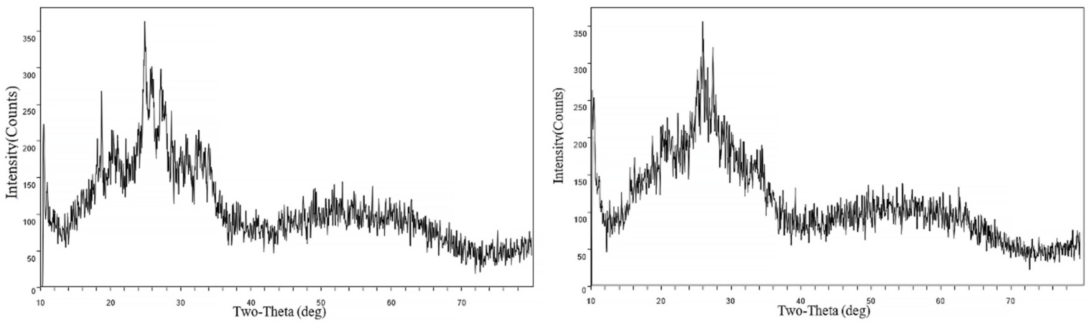 Catalysts 09 00791 g003 Catalysts 09 00791 g003