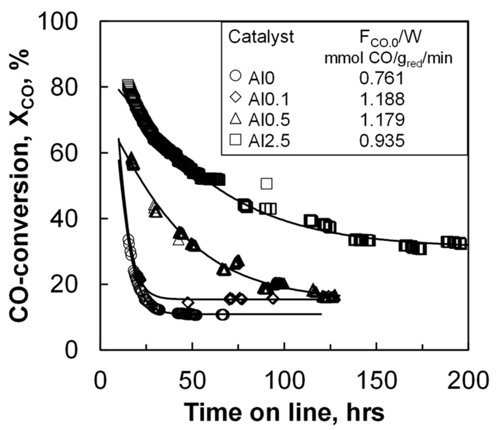 Catalysts 09 00794 g001