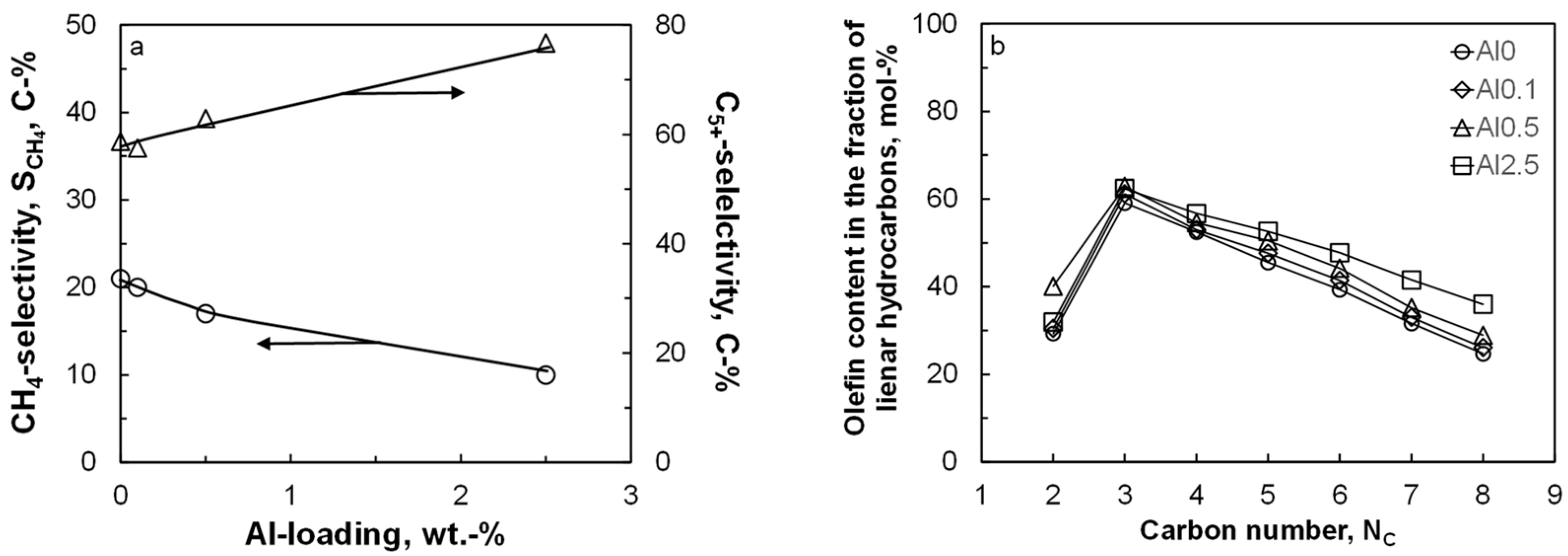 Catalysts 09 00794 g002