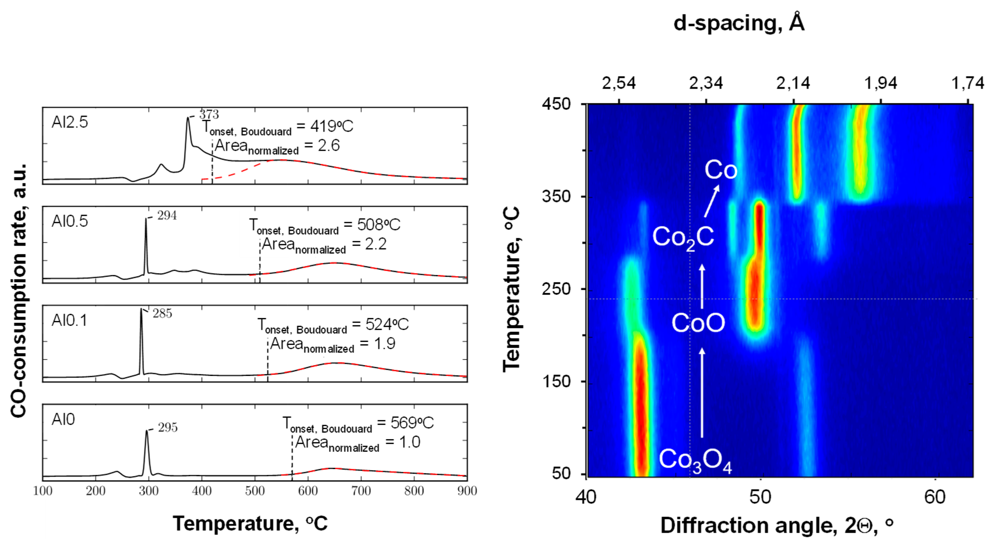 Catalysts 09 00794 g003