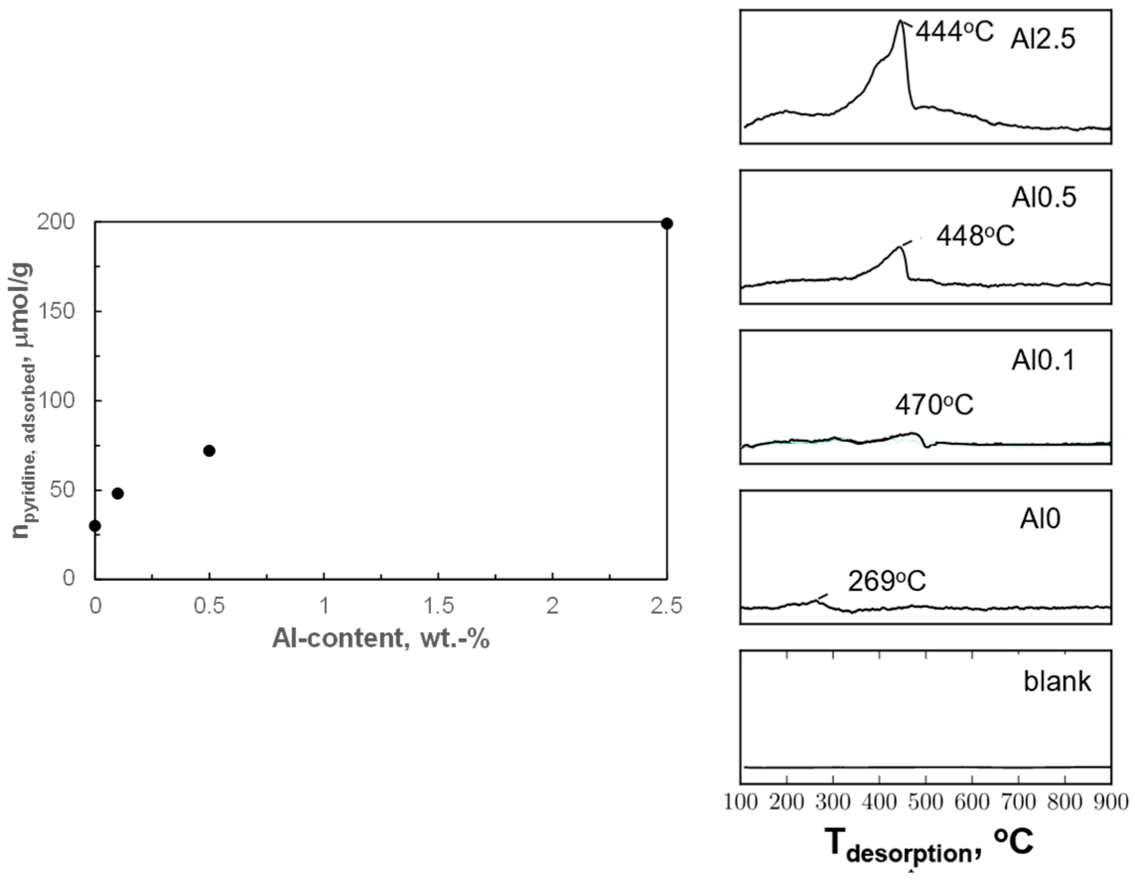 Catalysts 09 00794 g005