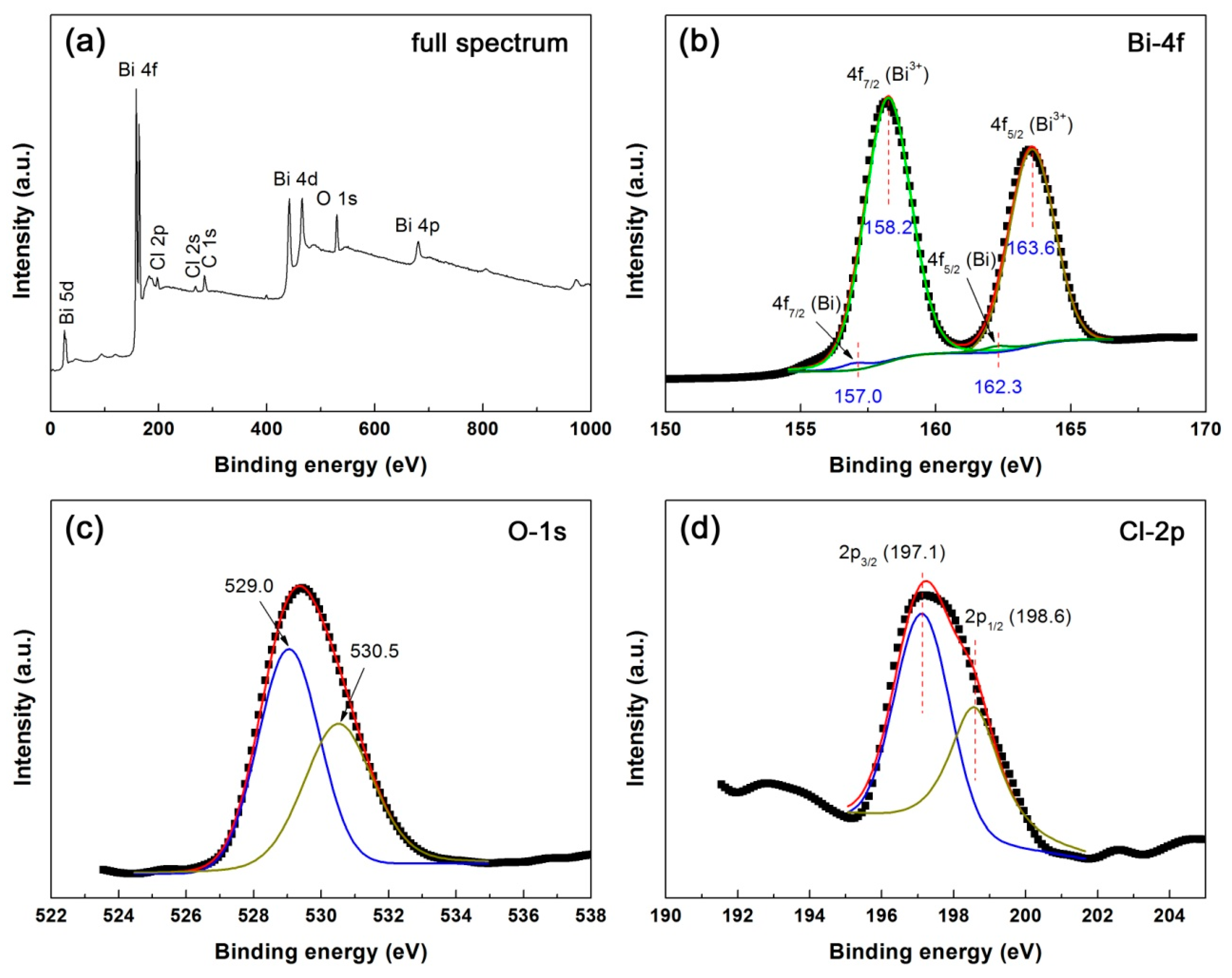 Catalysts 09 00795 g005 Catalysts 09 00795 g005