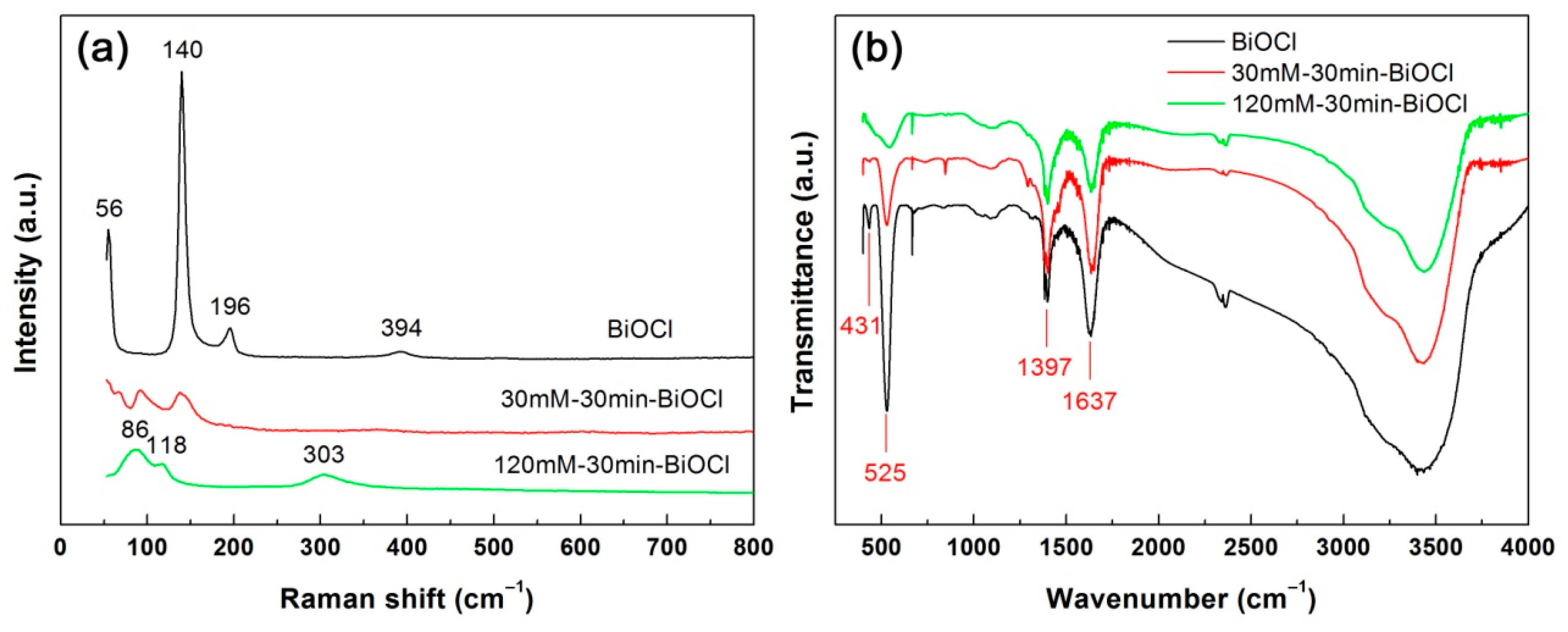 Catalysts 09 00795 g006 Catalysts 09 00795 g006