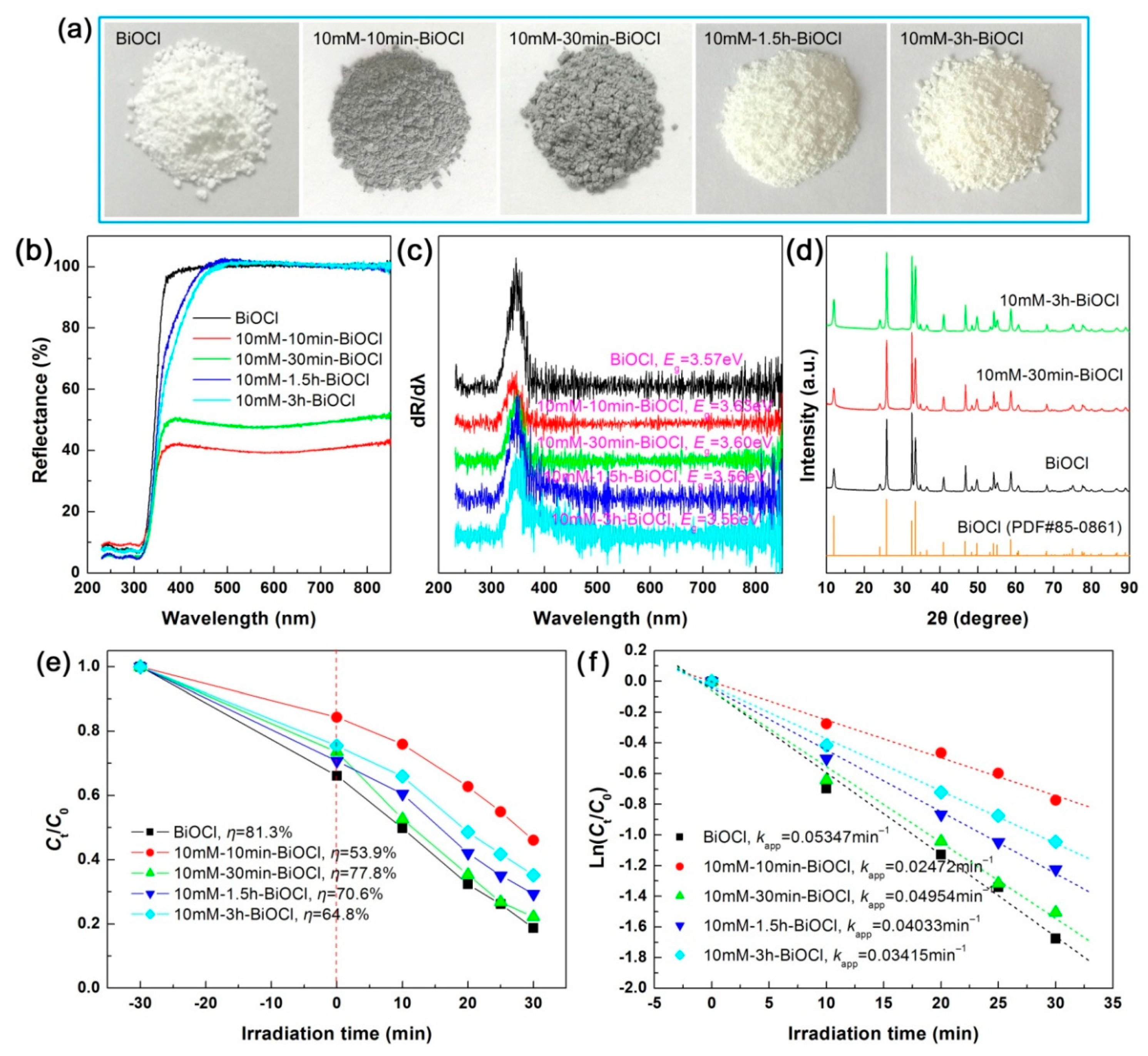 Catalysts 09 00795 g009 Catalysts 09 00795 g009