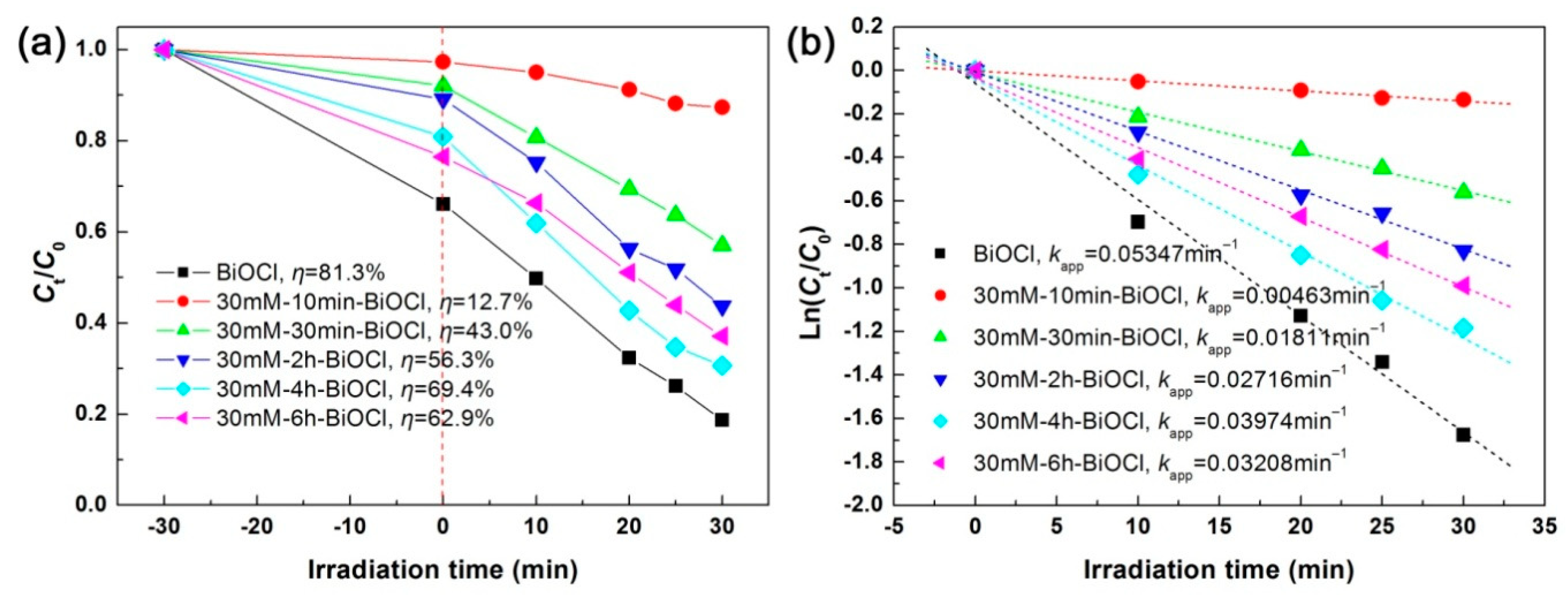 Catalysts 09 00795 g011 Catalysts 09 00795 g011