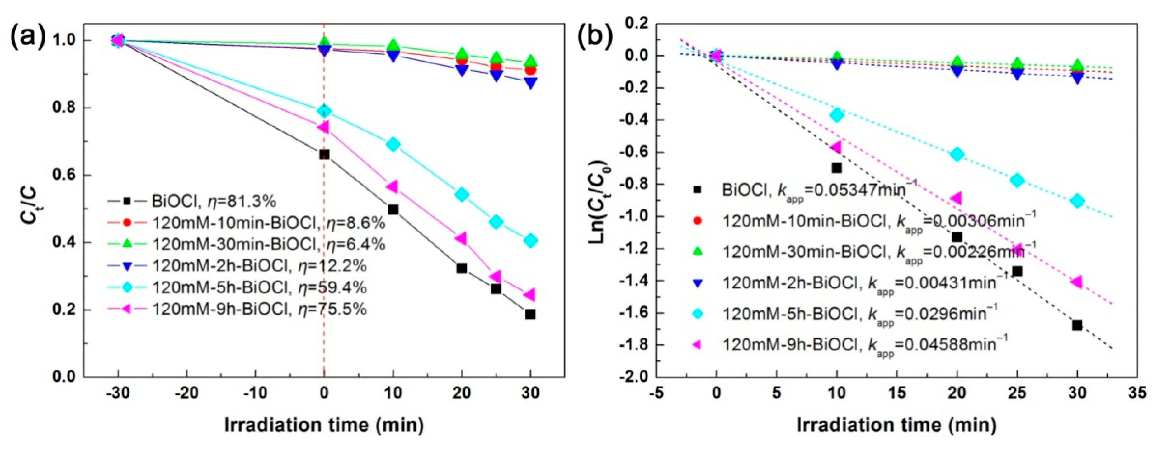 Catalysts 09 00795 g013 Catalysts 09 00795 g013