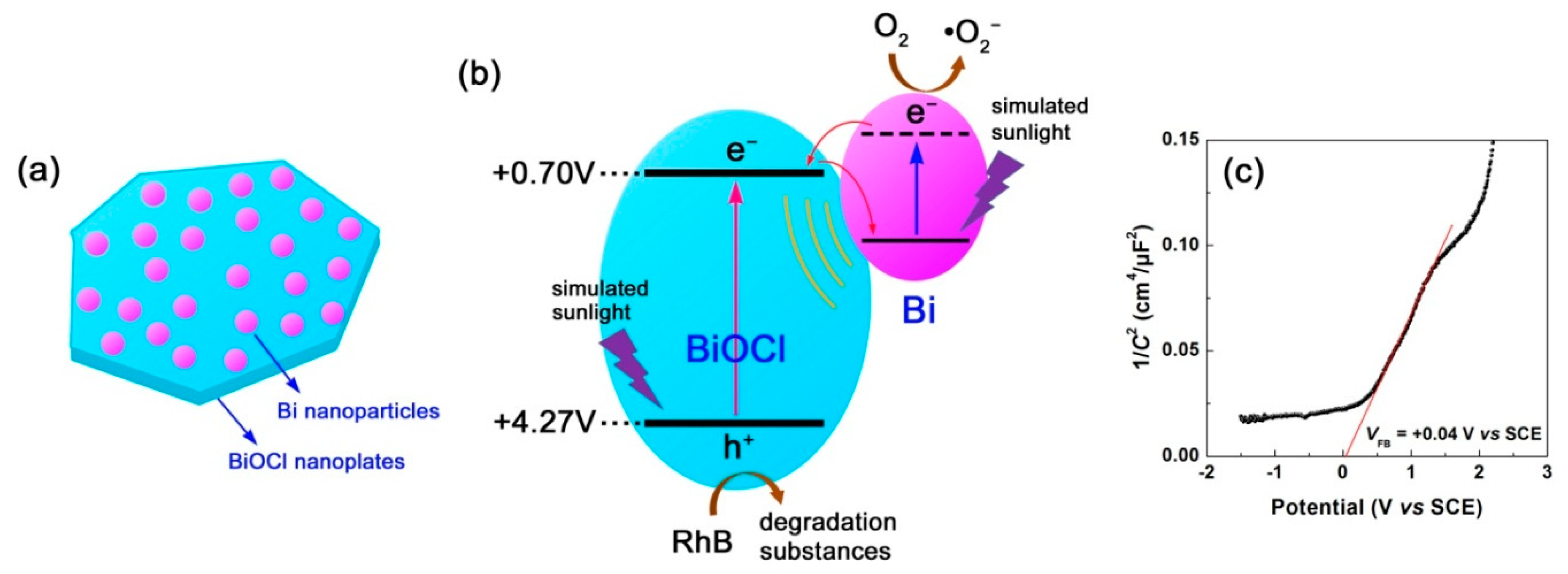 Catalysts 09 00795 g014 Catalysts 09 00795 g014