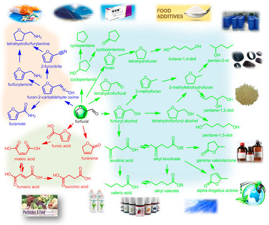 Catalysts Free Full Text Recent Advances In Catalytic Hydrogenation Of Furfural Html