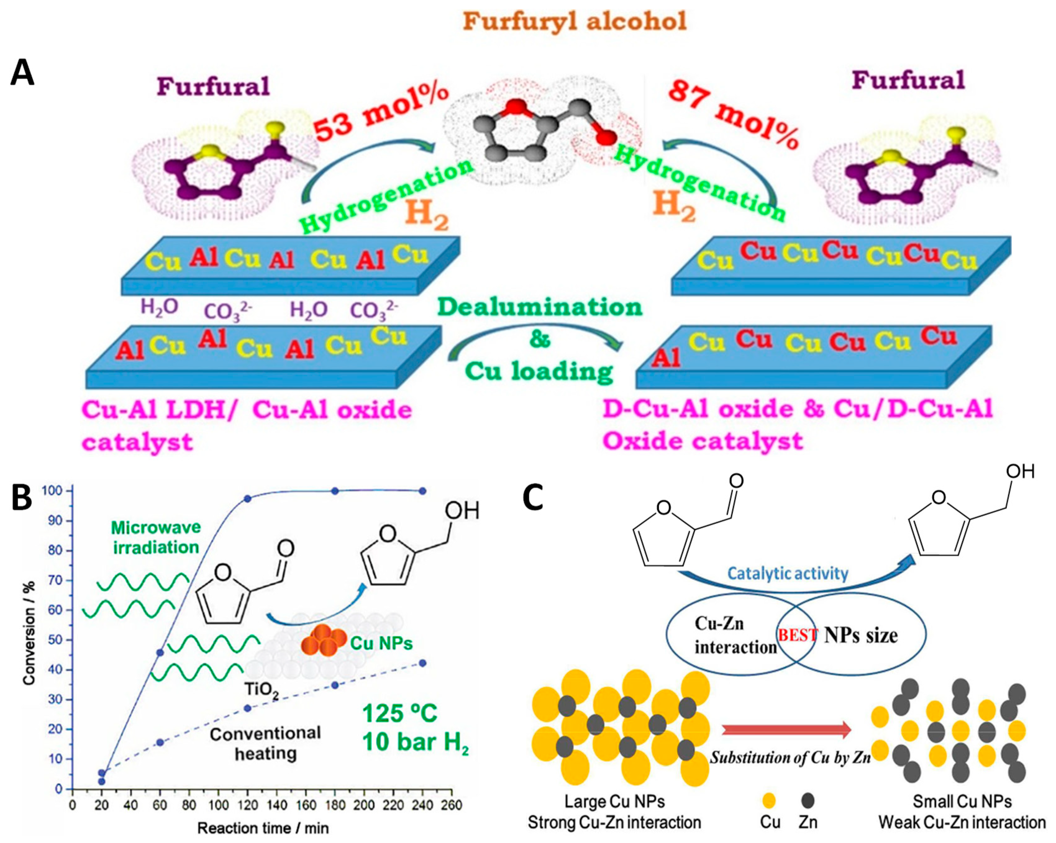 Catalysts 09 00796 g003 Catalysts 09 00796 g003