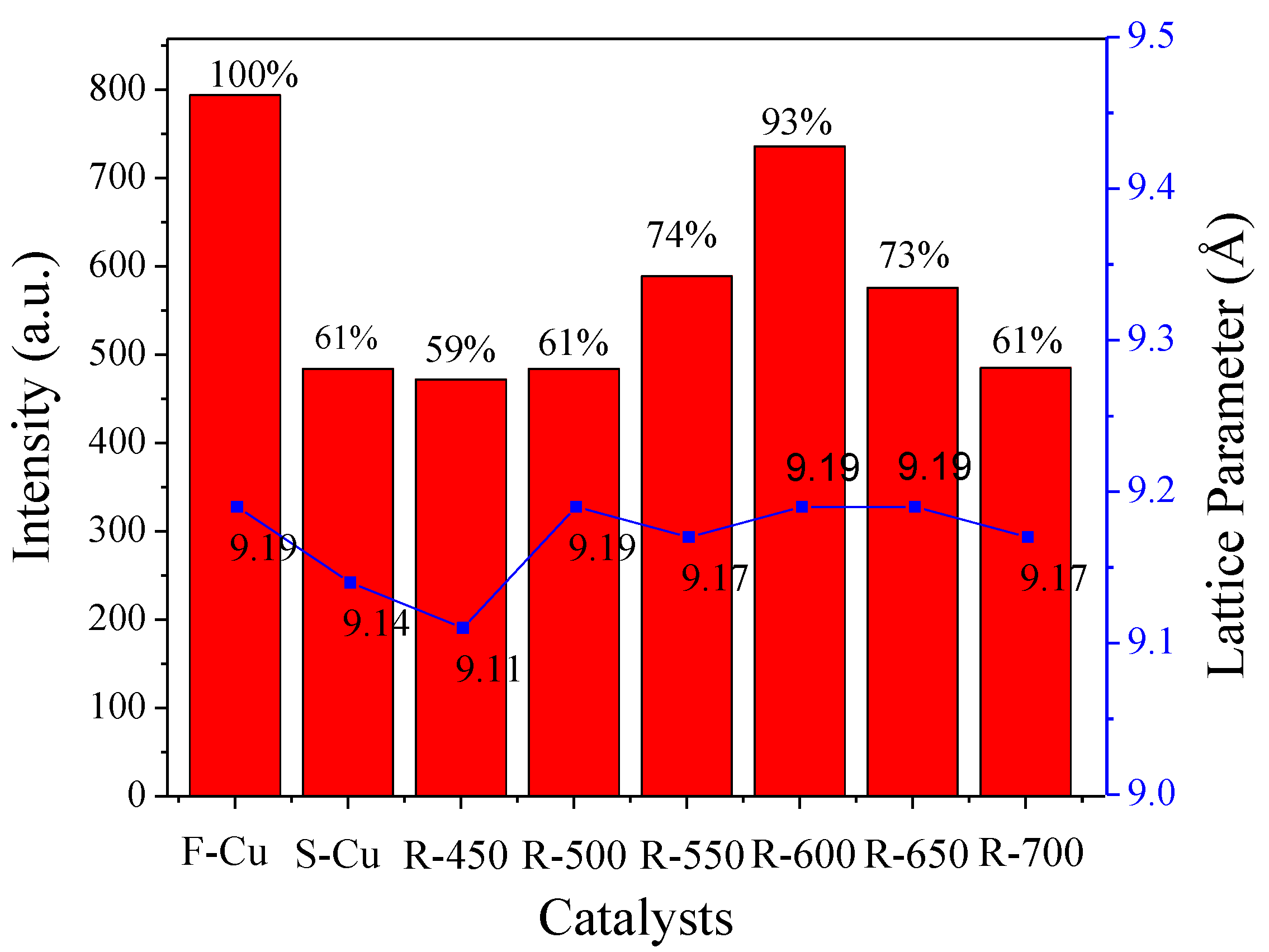 Catalysts 09 00797 g002