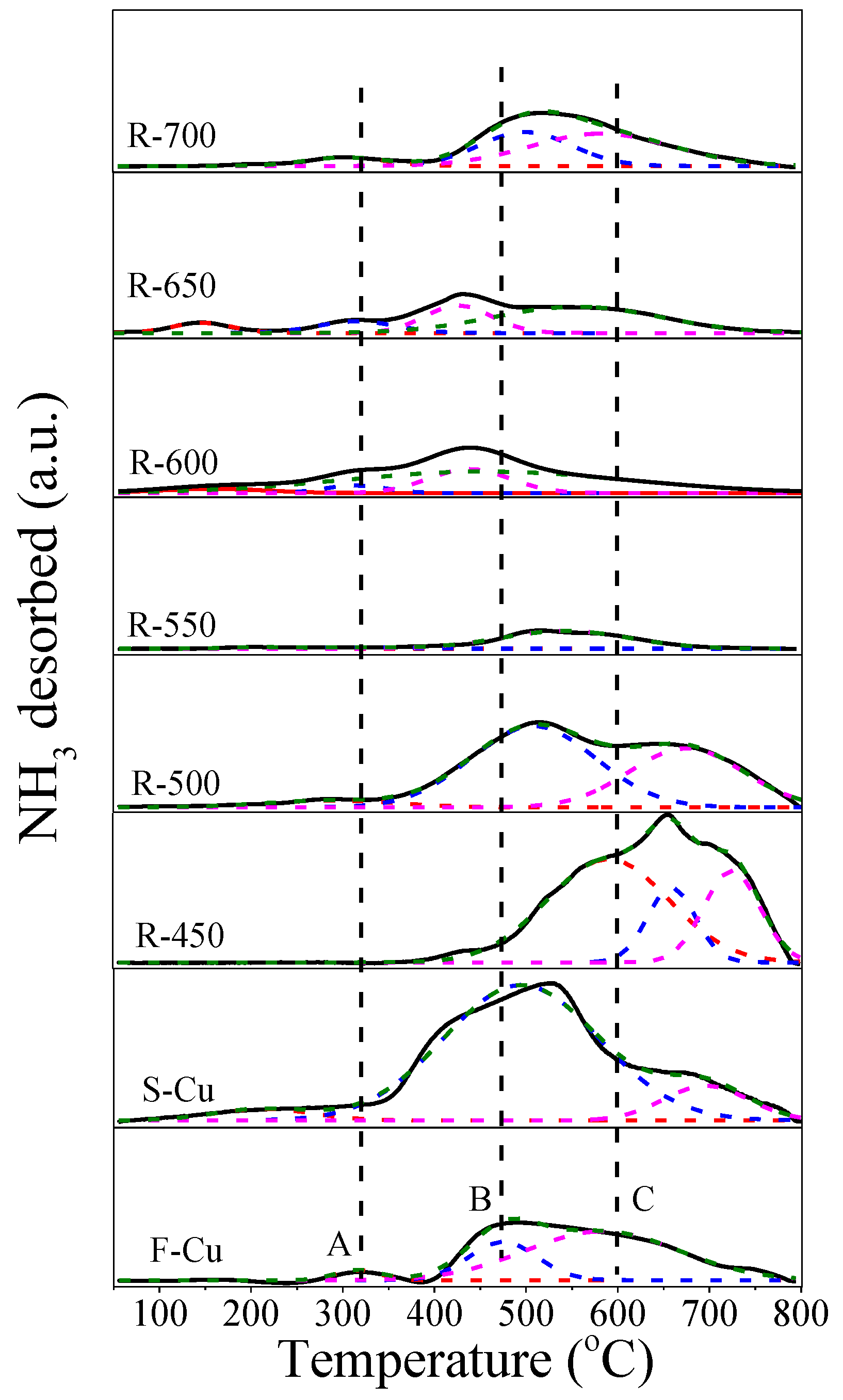 Catalysts 09 00797 g008