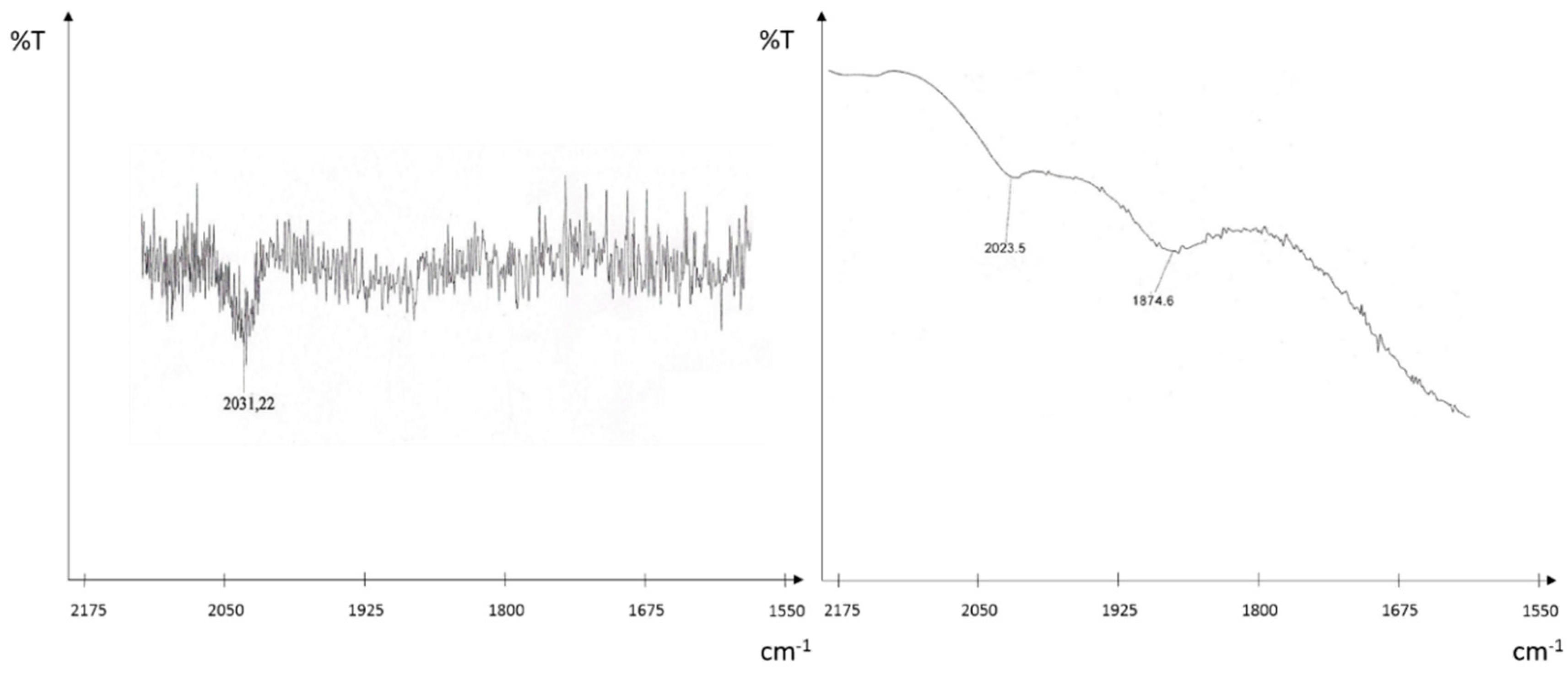 Catalysts 09 00800 g004 Catalysts 09 00800 g004