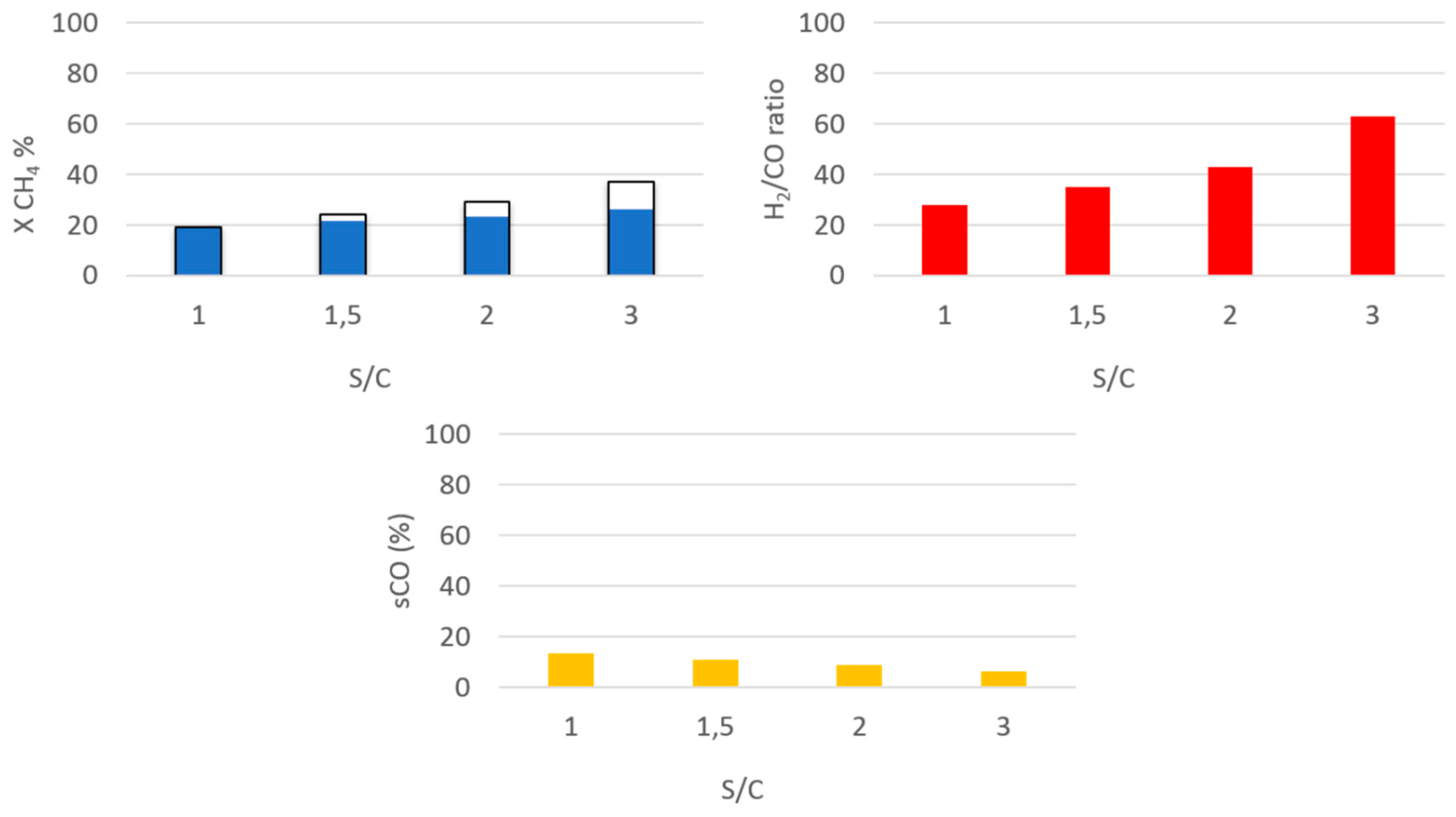 Catalysts 09 00800 g005 Catalysts 09 00800 g005