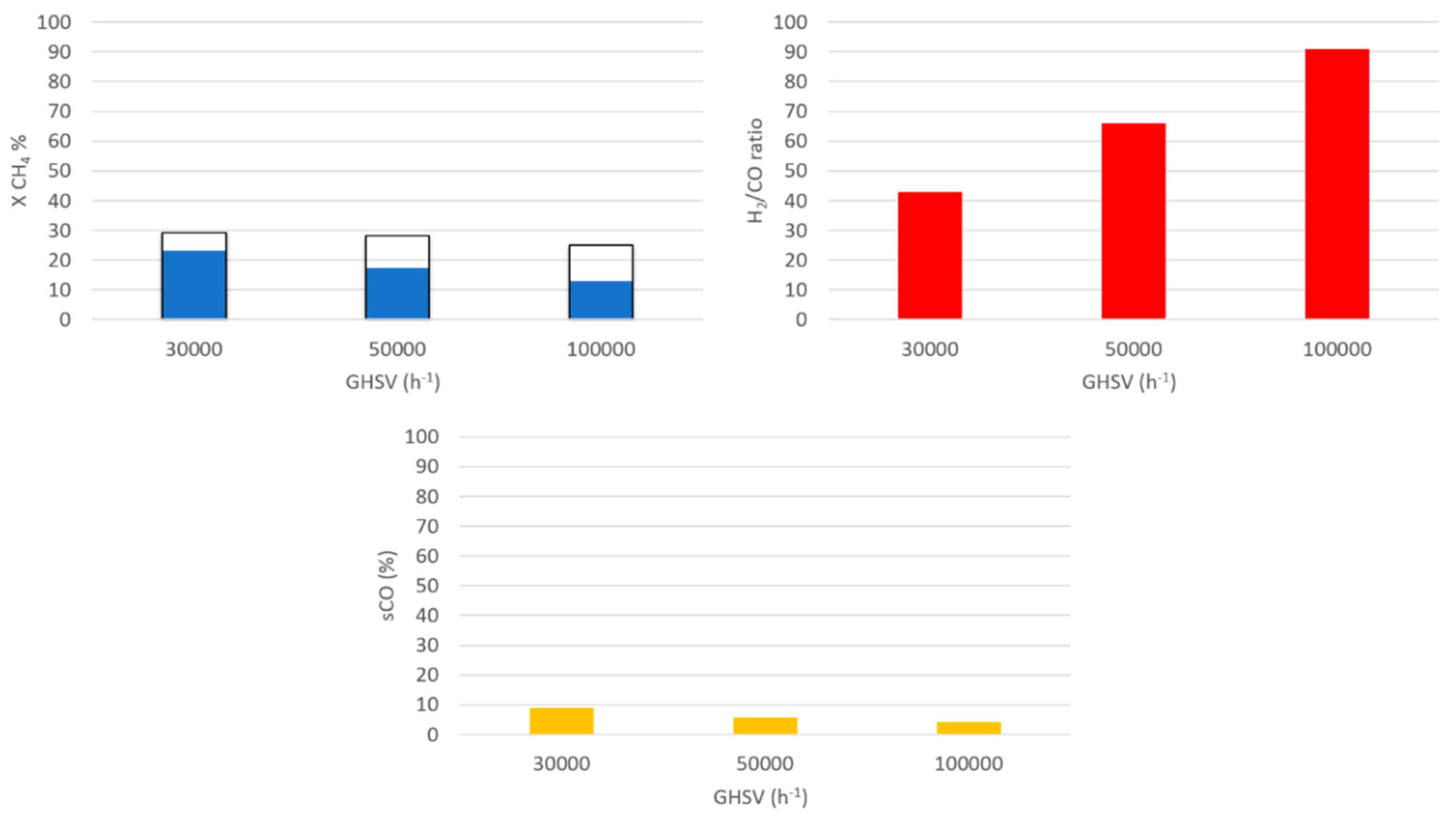 Catalysts 09 00800 g007 Catalysts 09 00800 g007