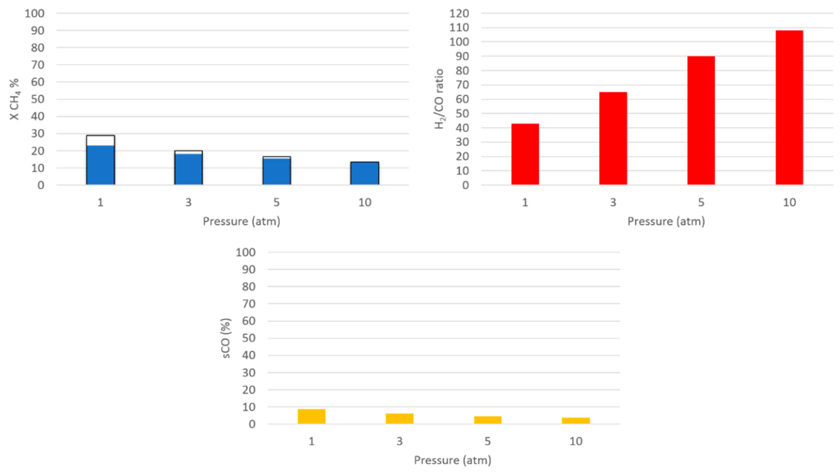 Catalysts 09 00800 g008 Catalysts 09 00800 g008