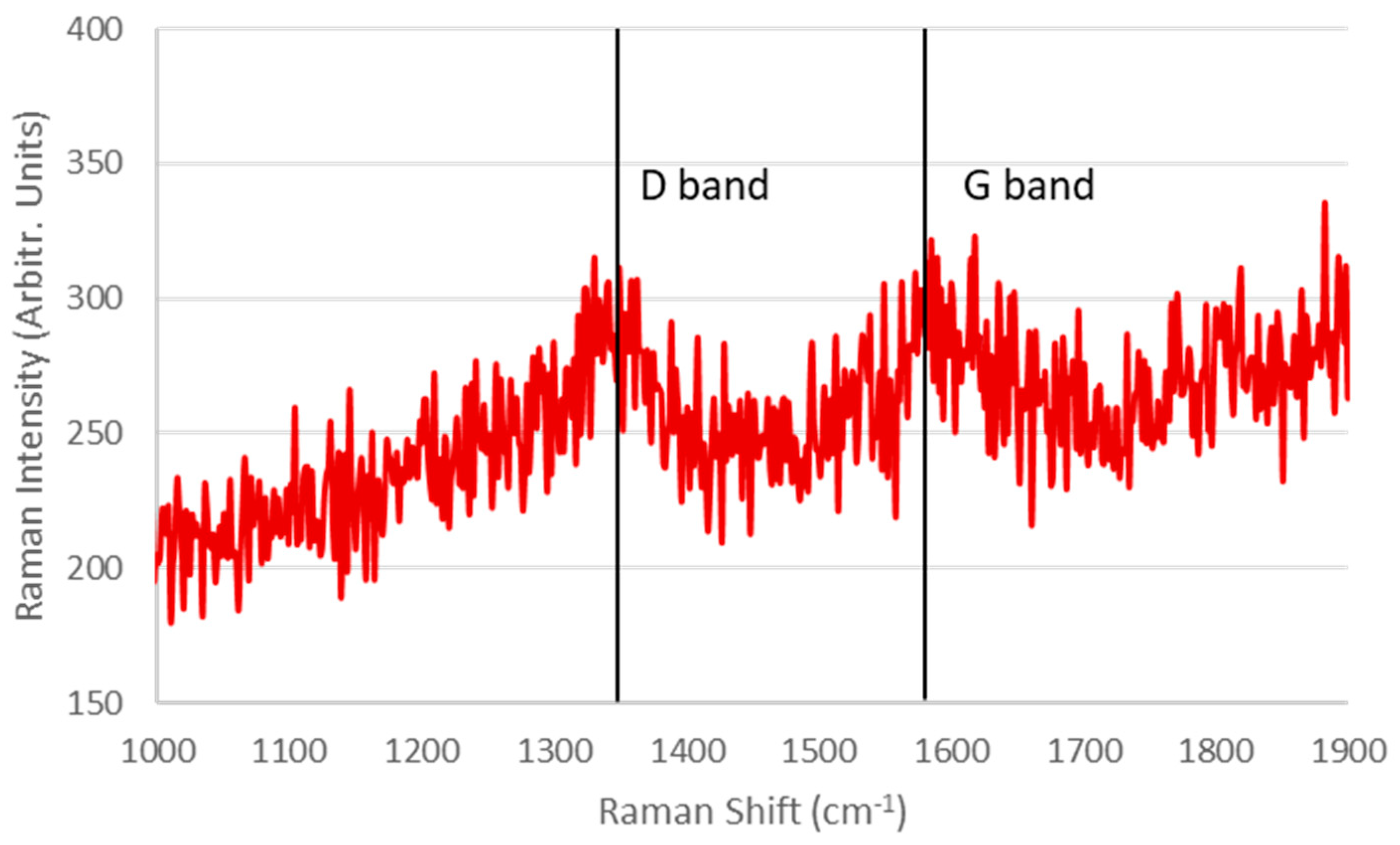 Catalysts 09 00800 g012 Catalysts 09 00800 g012