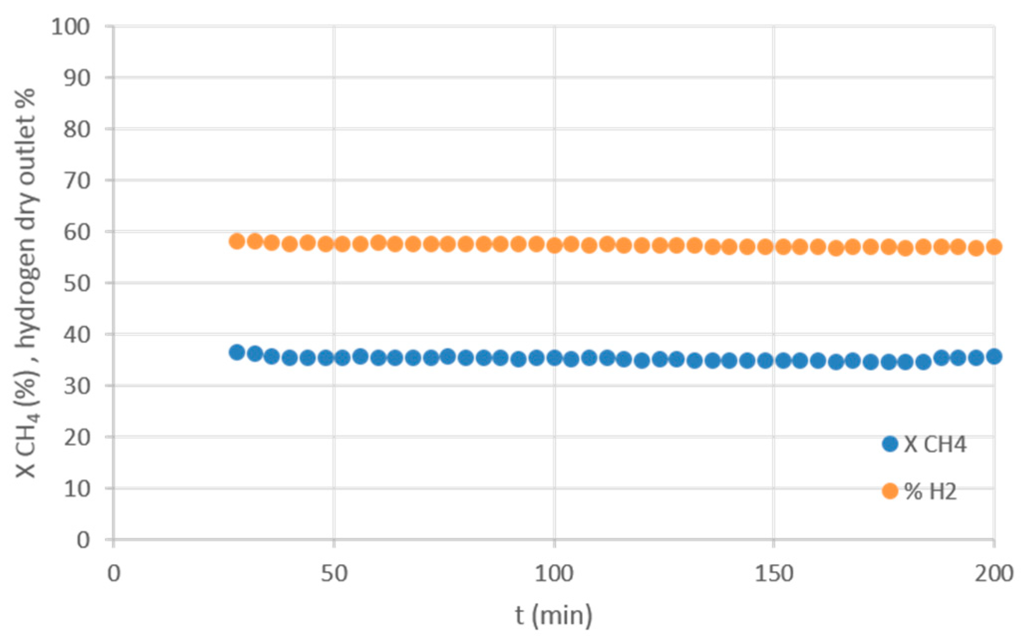 Catalysts 09 00800 g015 Catalysts 09 00800 g015