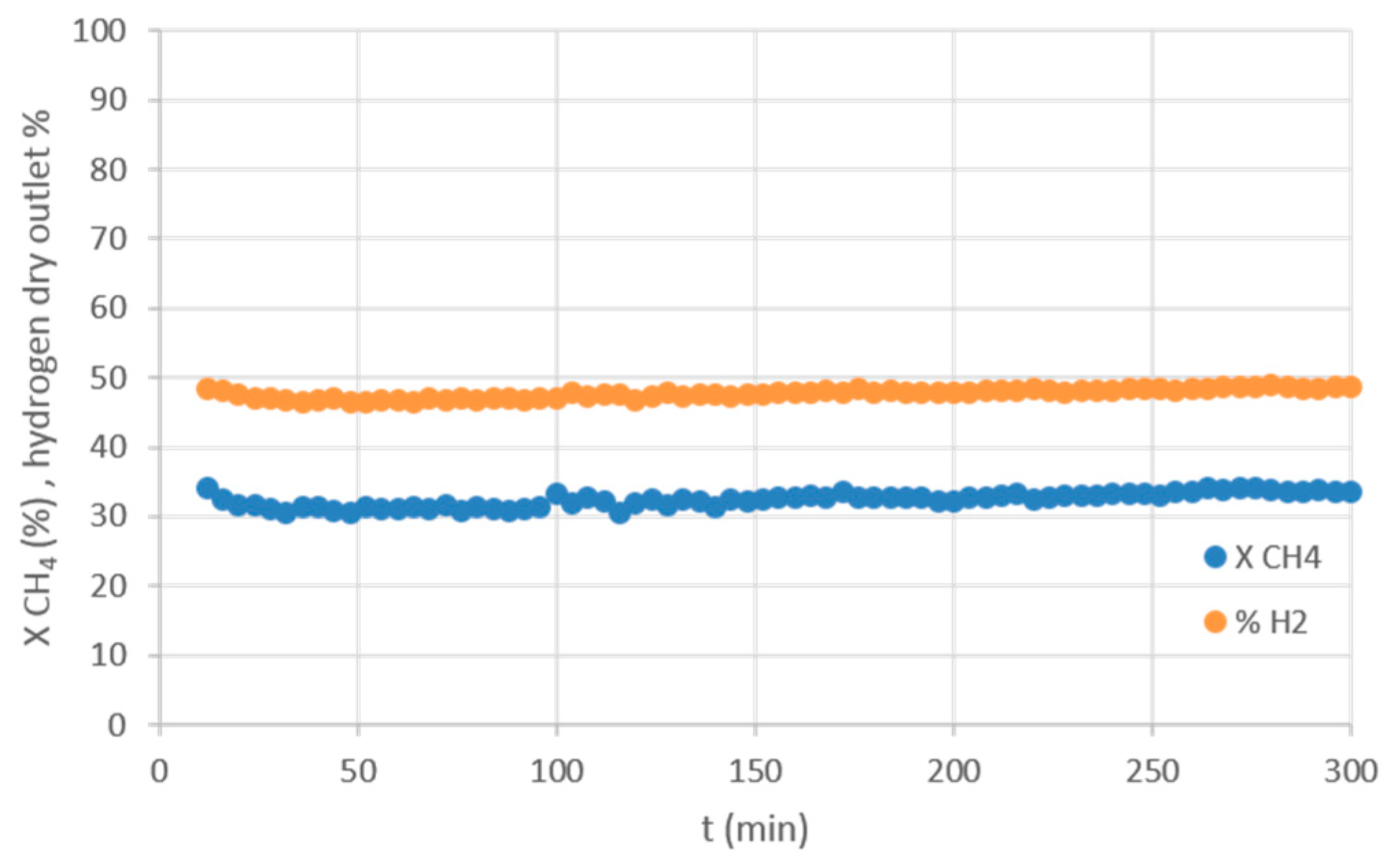 Catalysts 09 00800 g016 Catalysts 09 00800 g016