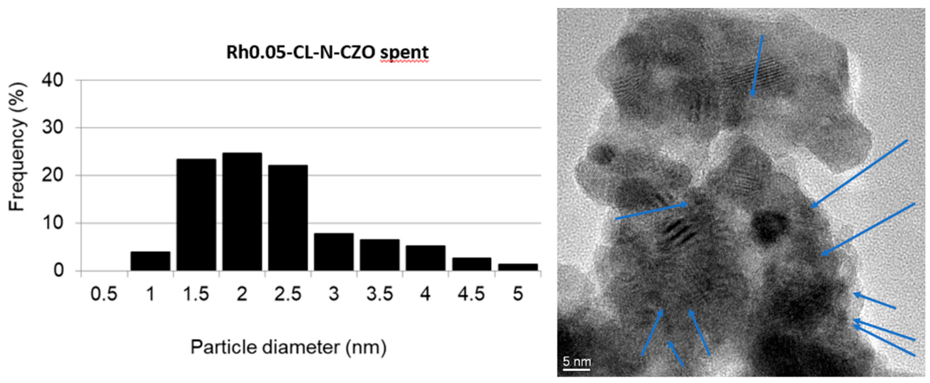 Catalysts 09 00800 g018 Catalysts 09 00800 g018