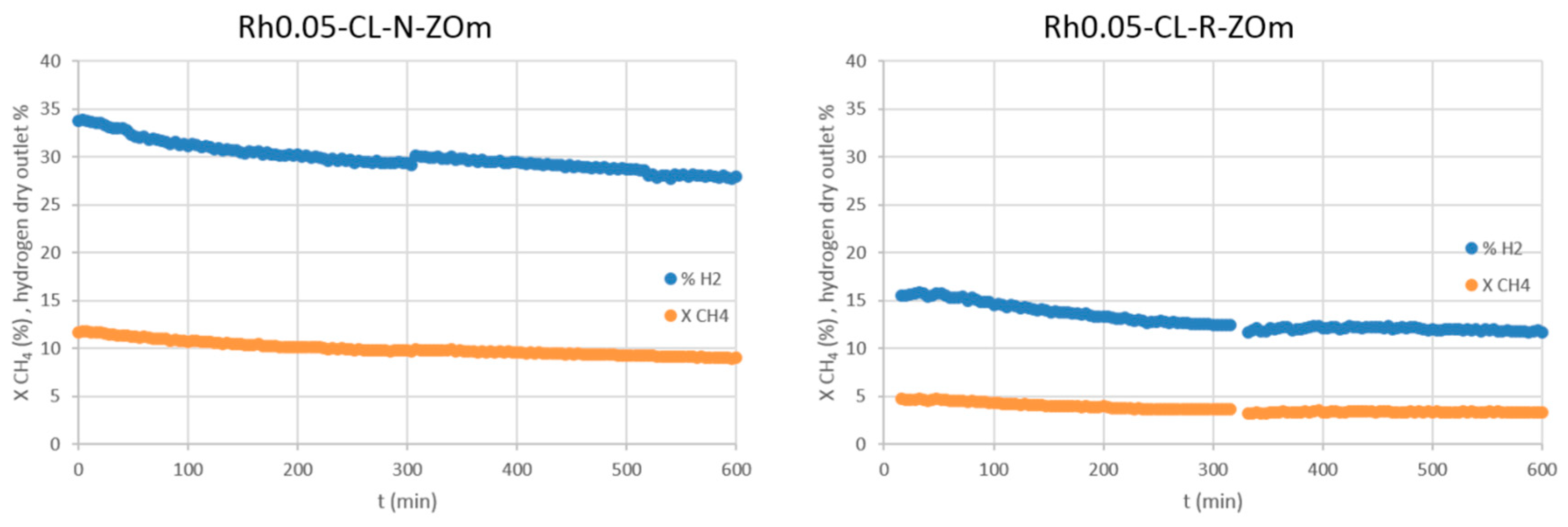 Catalysts 09 00800 g019 Catalysts 09 00800 g019