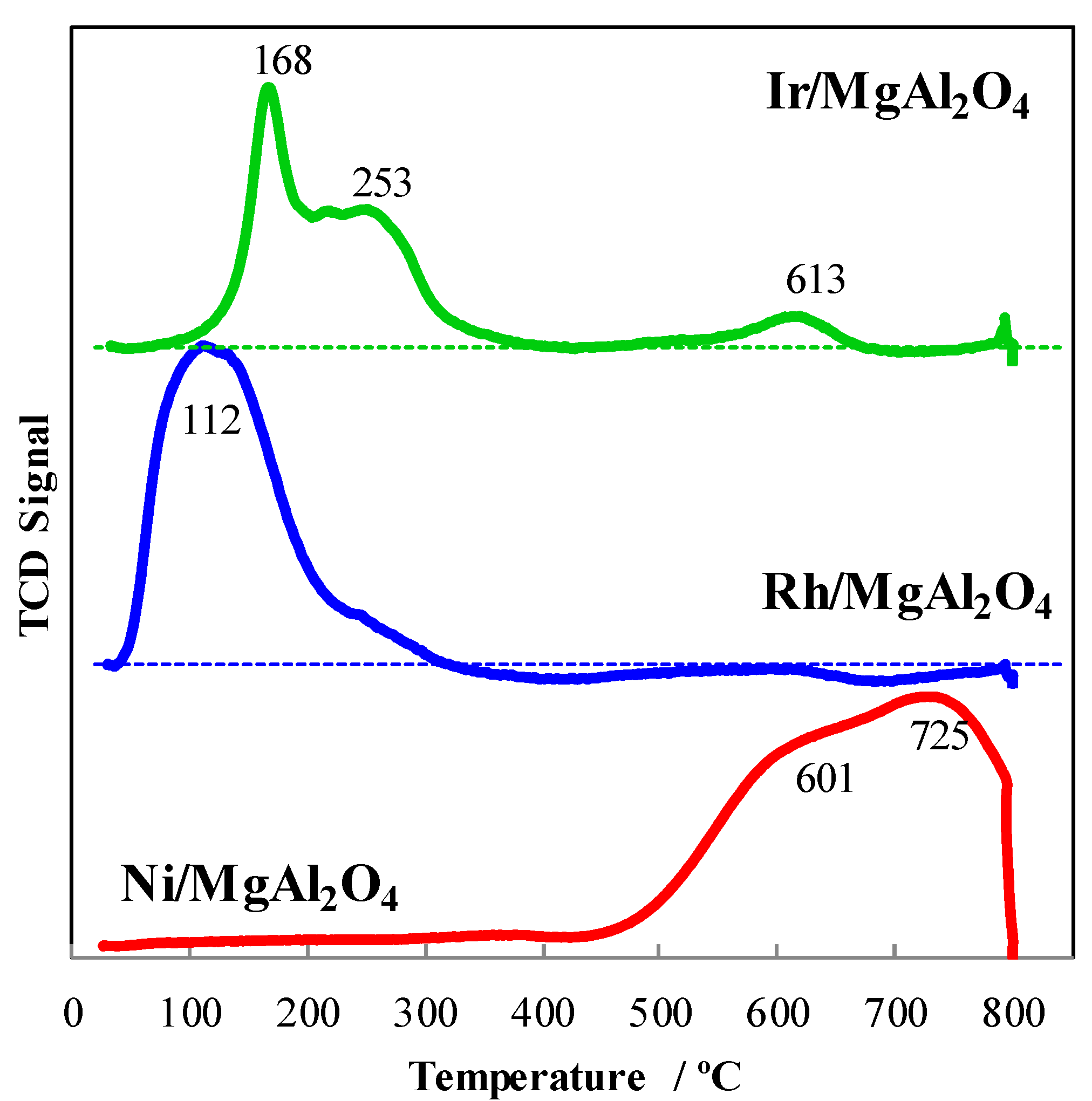 Catalysts 09 00801 g001 Catalysts 09 00801 g001