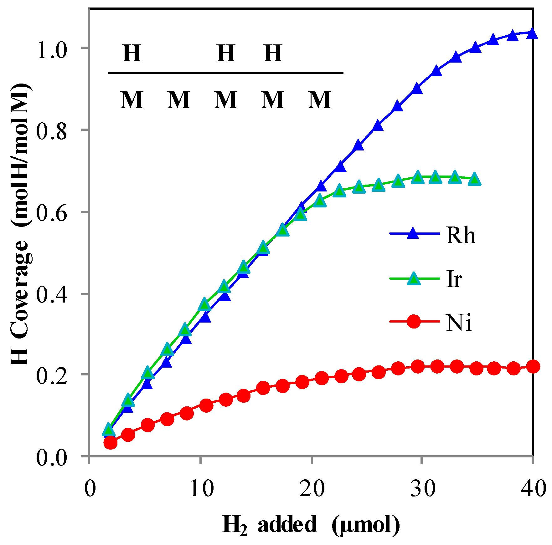 Catalysts 09 00801 g002 Catalysts 09 00801 g002