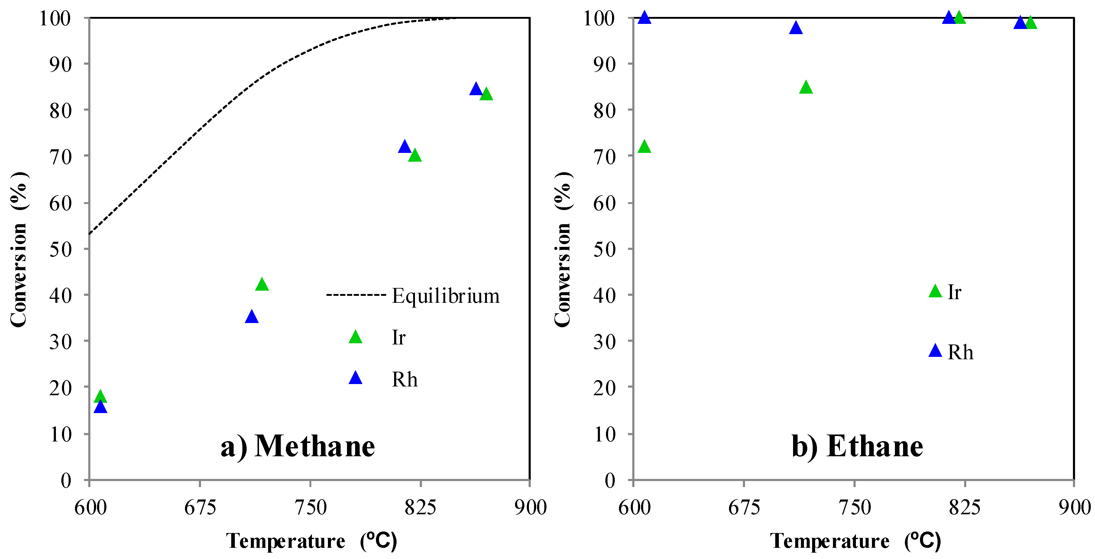 Catalysts 09 00801 g003 Catalysts 09 00801 g003